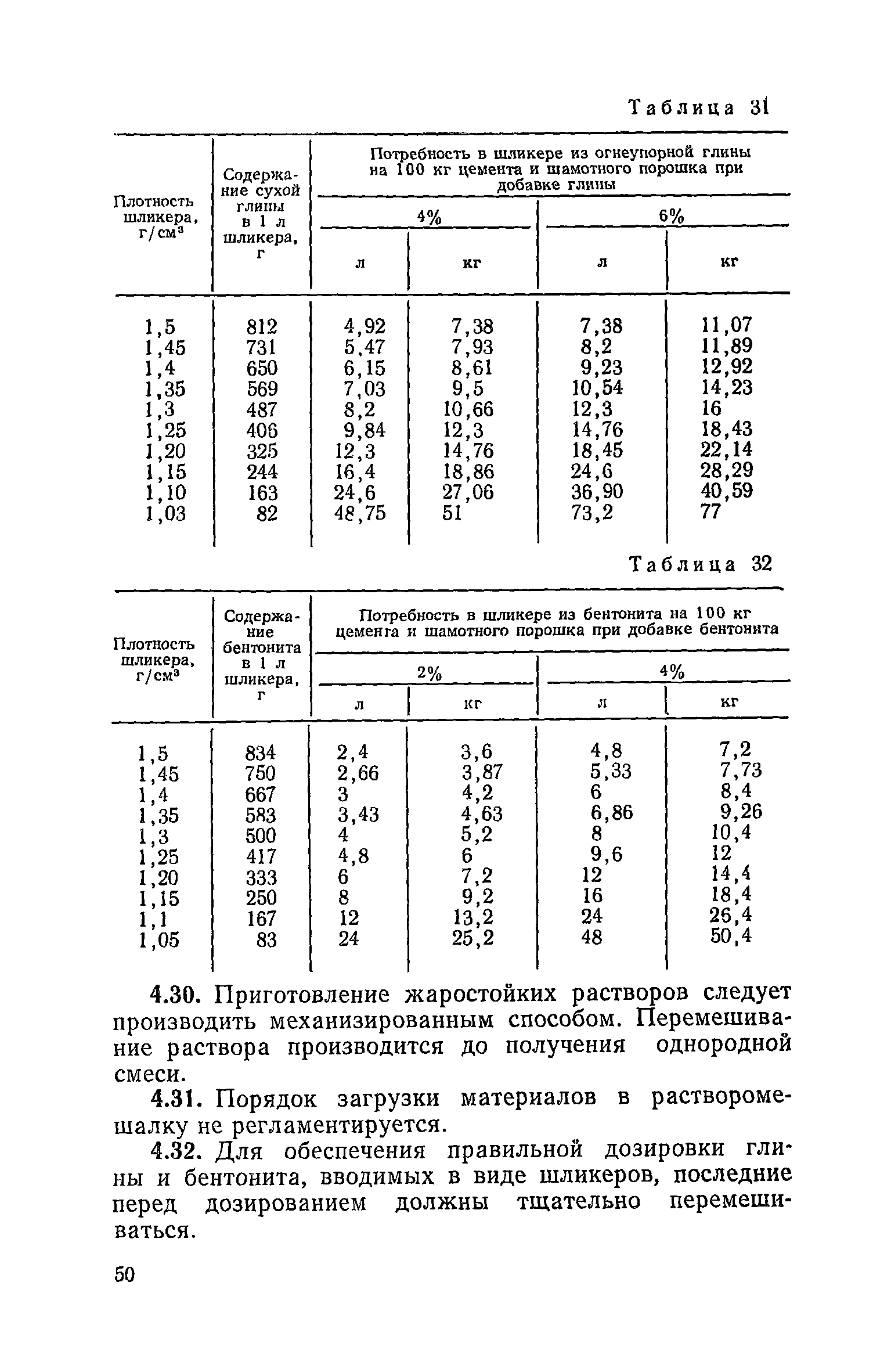 СН 290-74