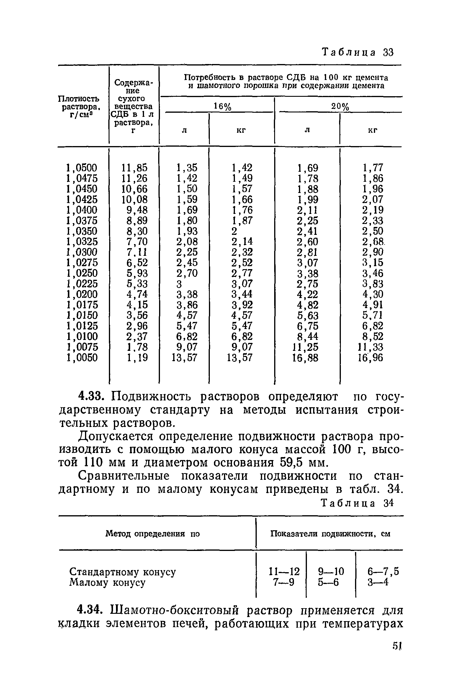 СН 290-74