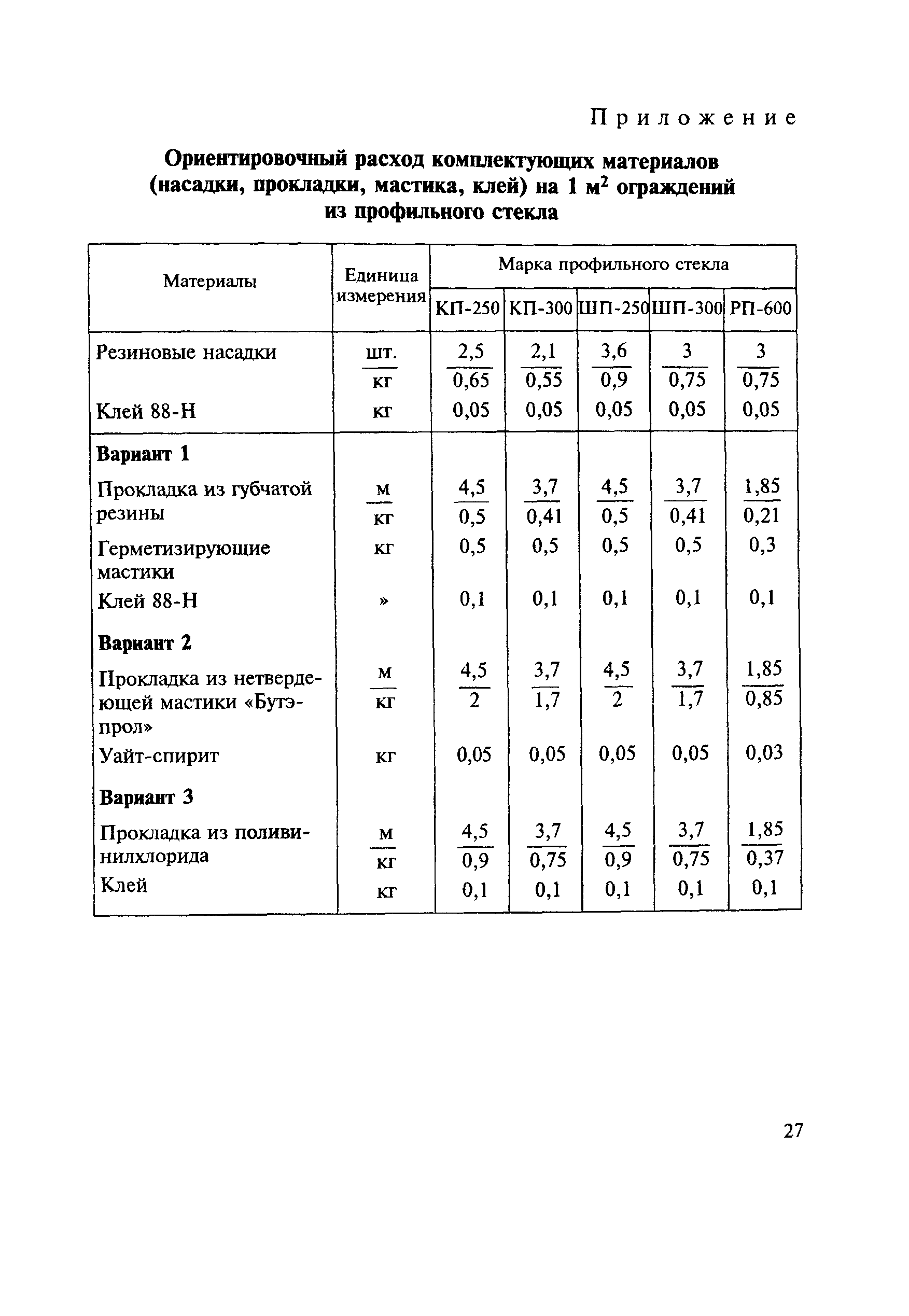 СН 428-74