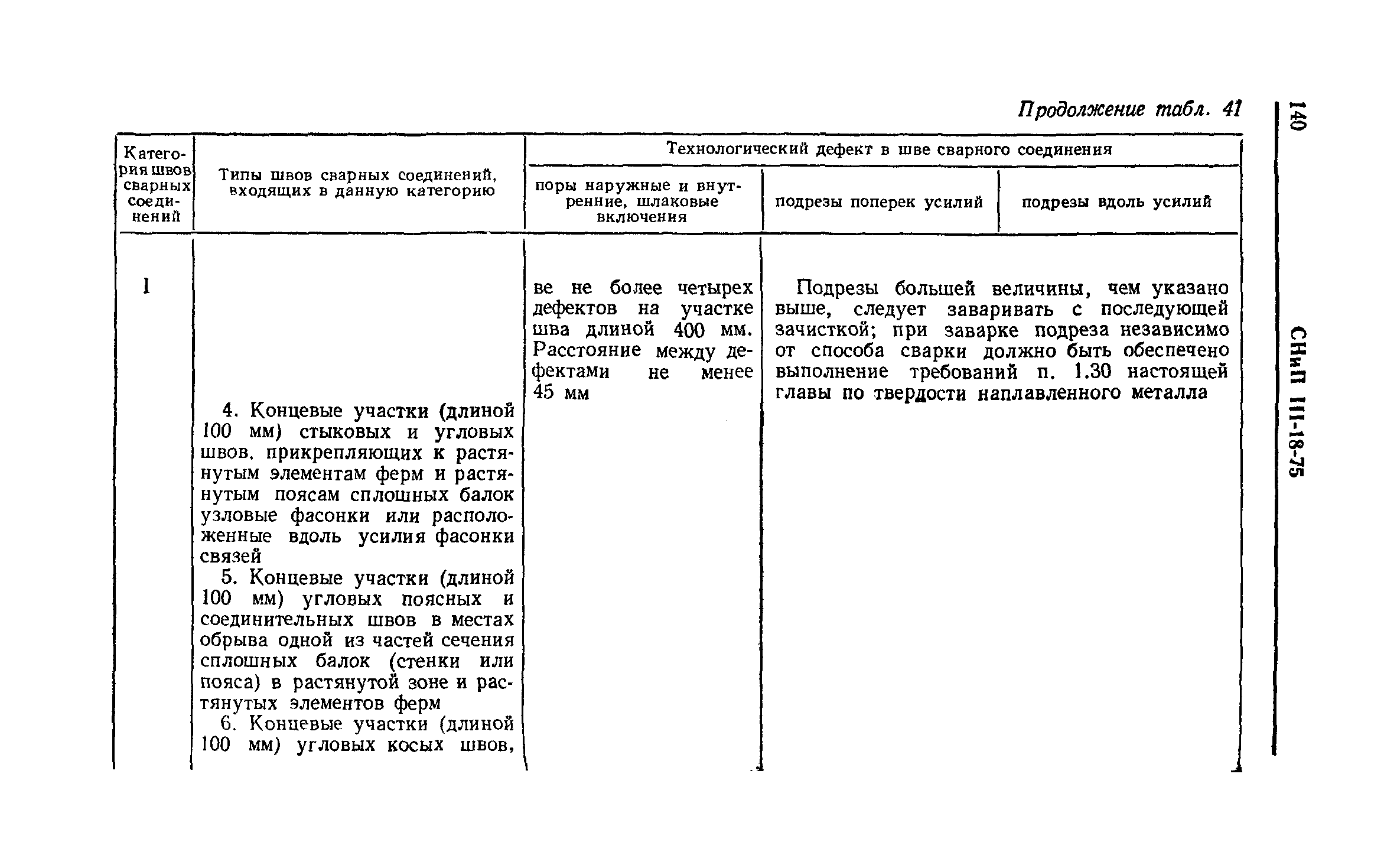 СНиП III-18-75