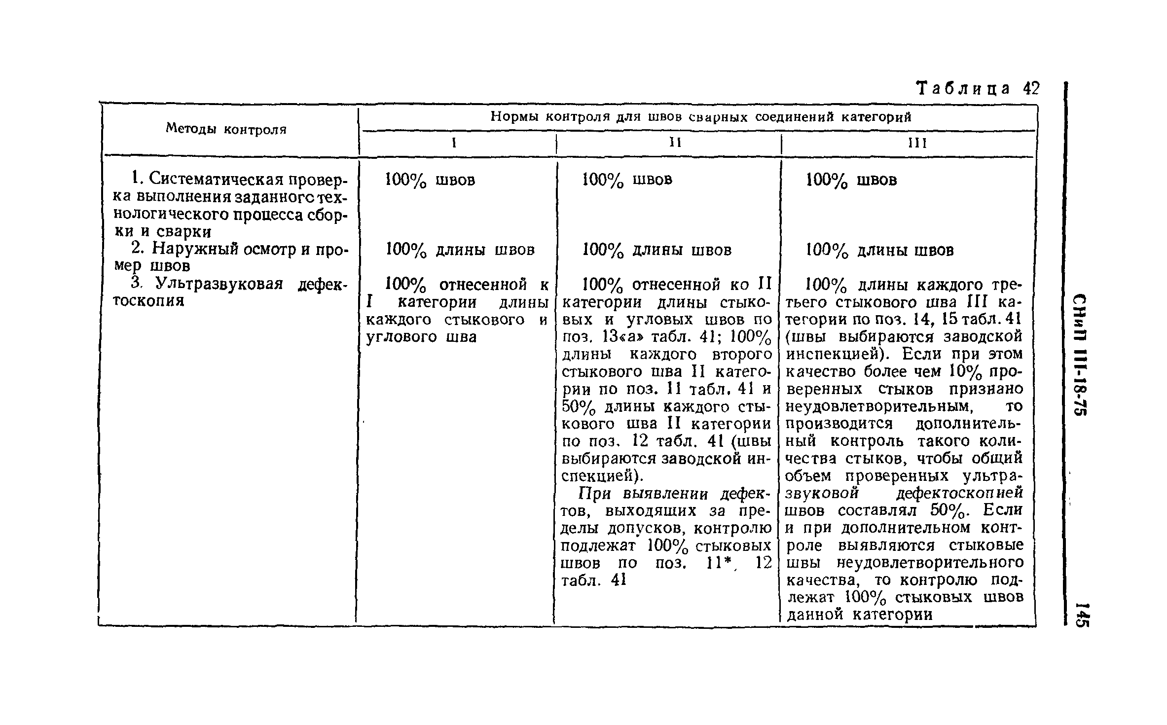 СНиП III-18-75