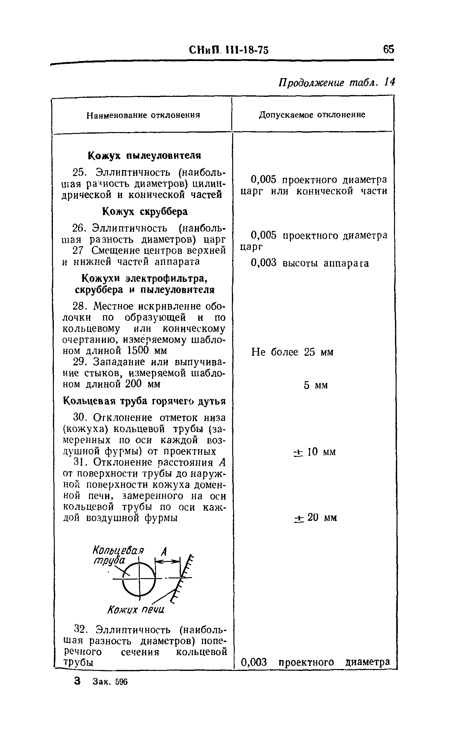 СНиП III-18-75