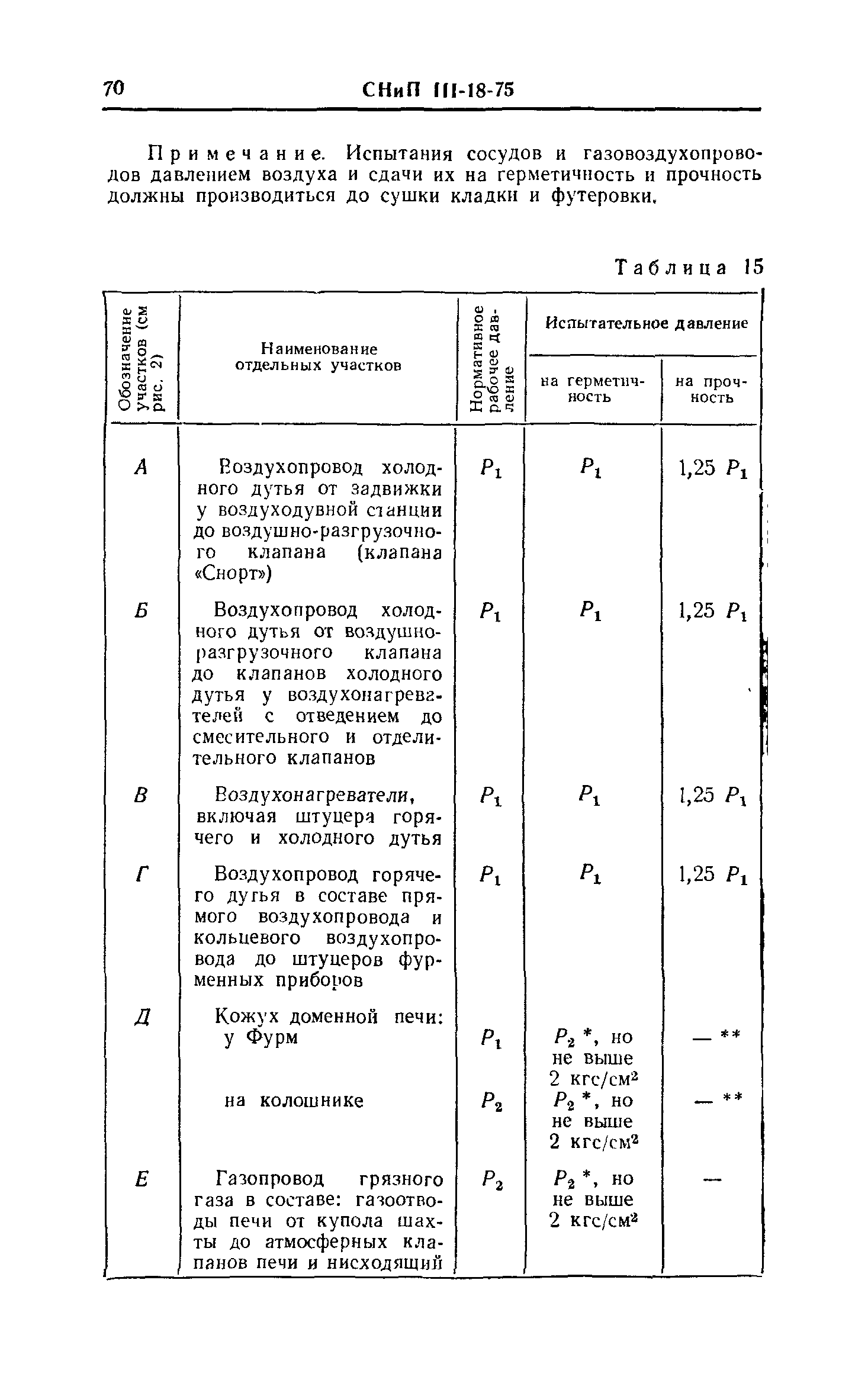 СНиП III-18-75