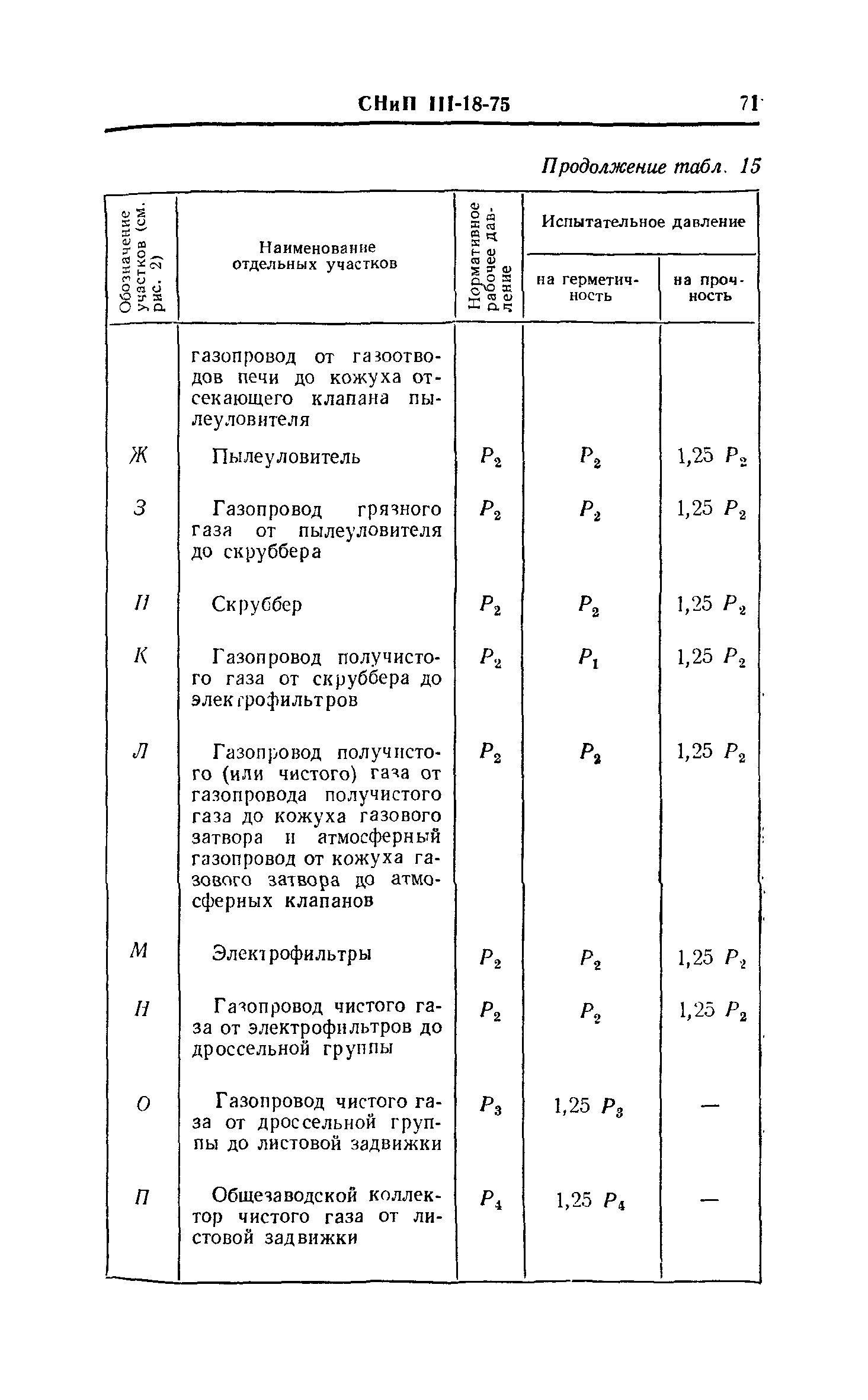 СНиП III-18-75