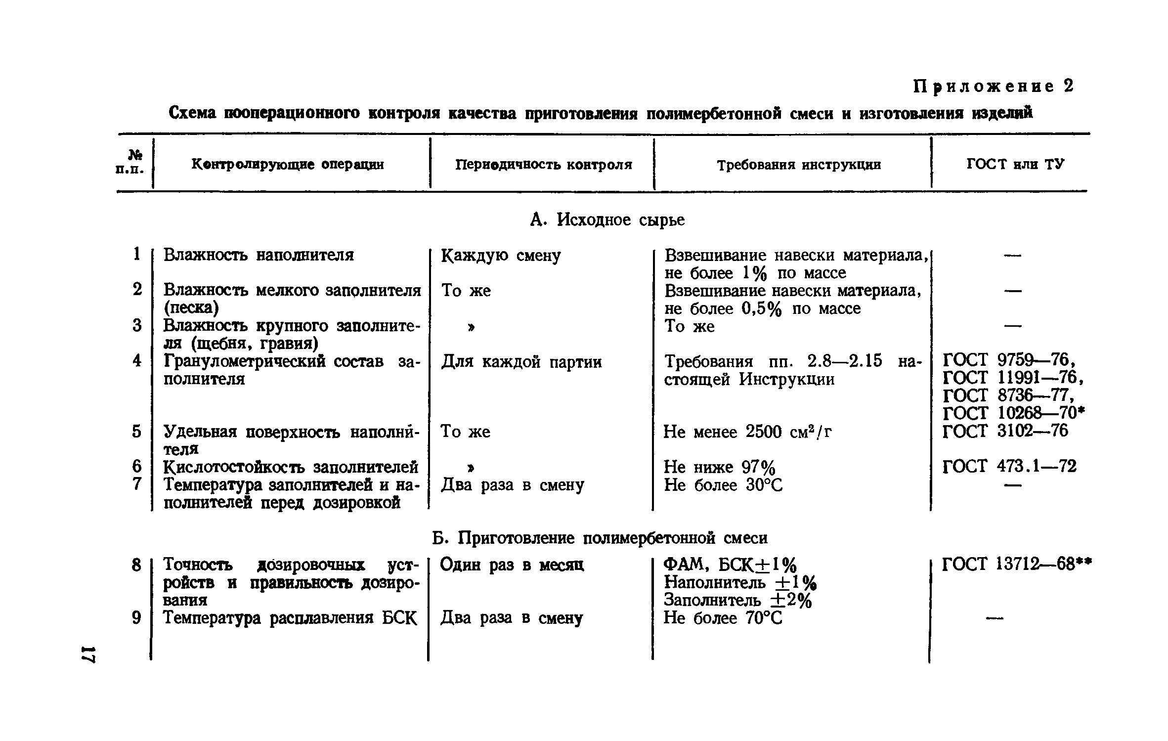 СН 525-80