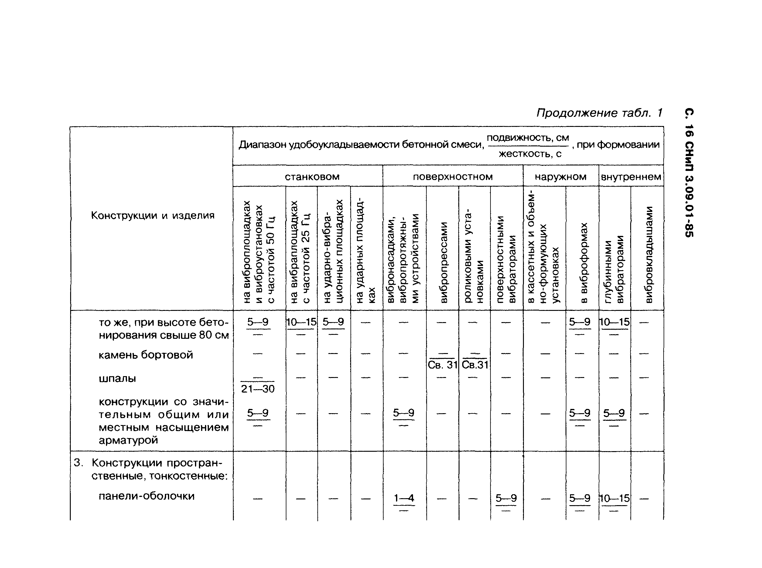 СНиП 3.09.01-85