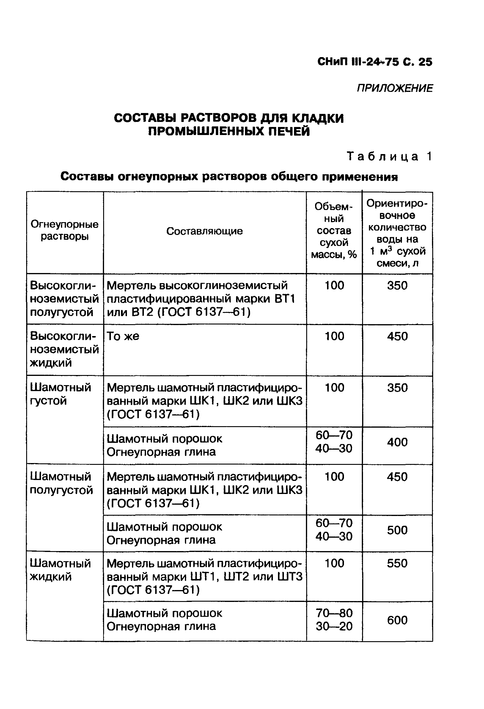 СНиП III-24-75