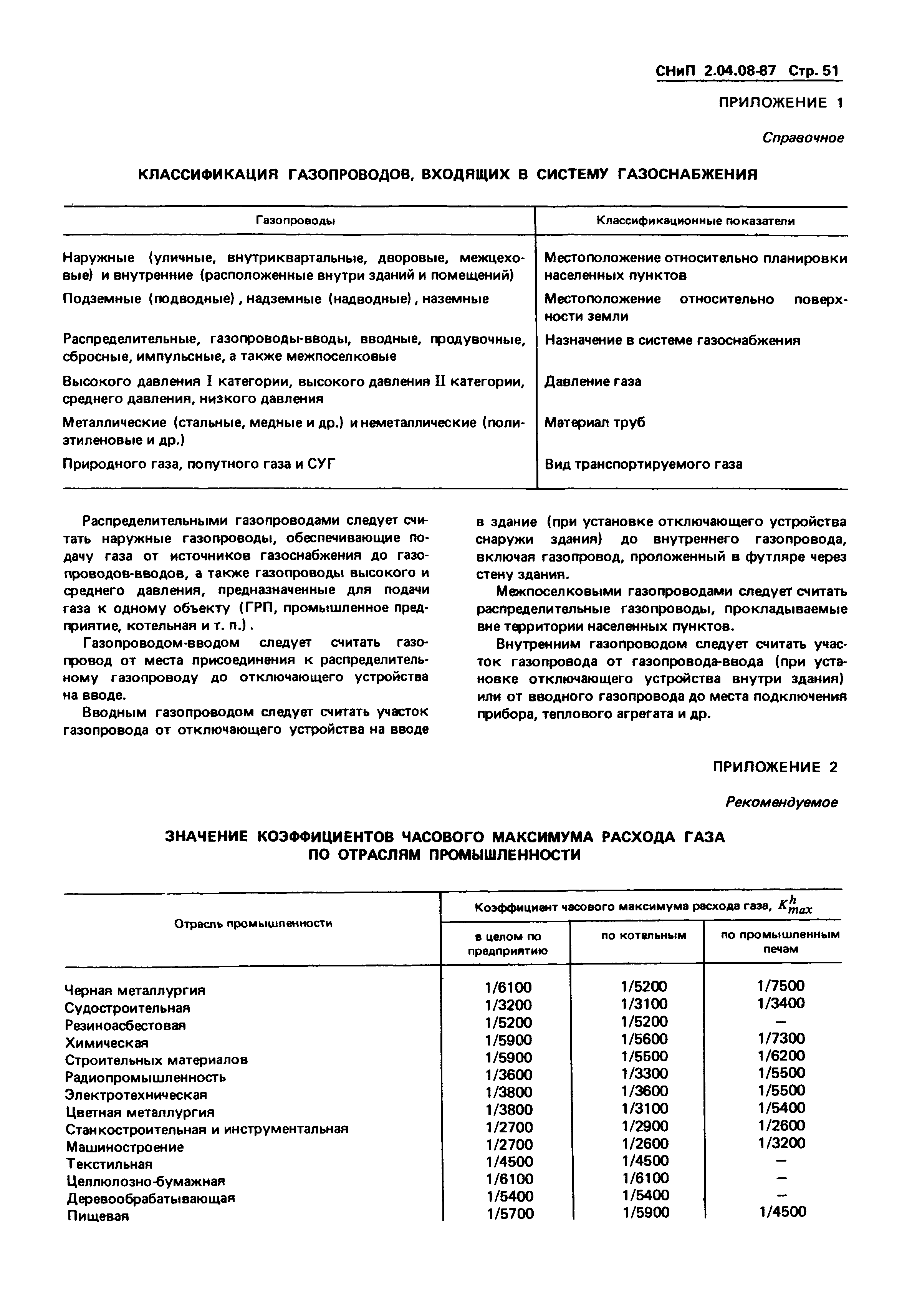 Скачать СНиП 2.04.08-87* Газоснабжение