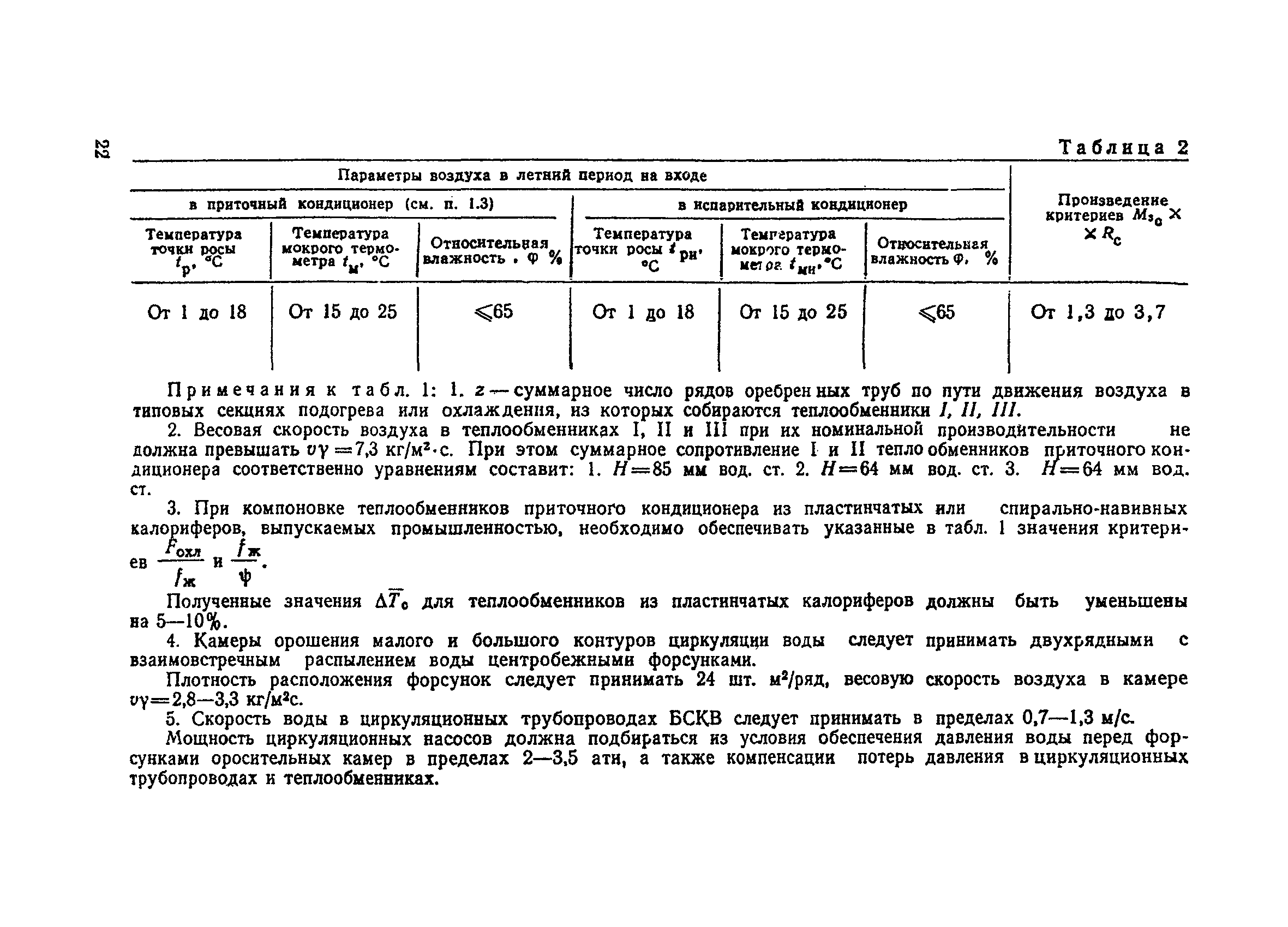 ВСН 30-77