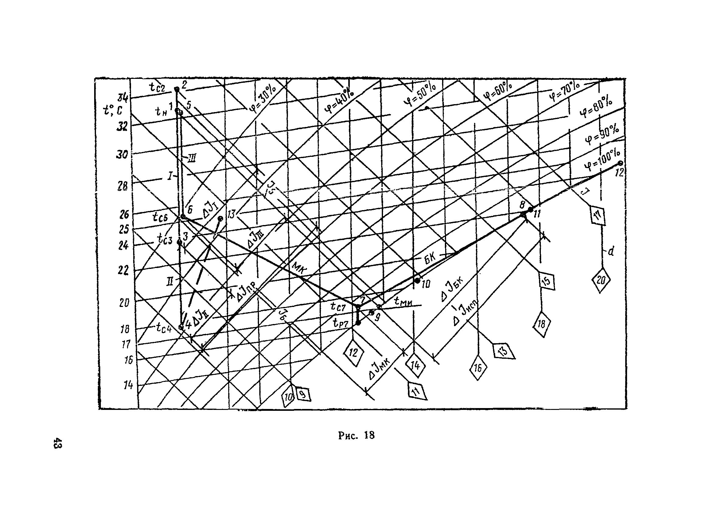 ВСН 30-77