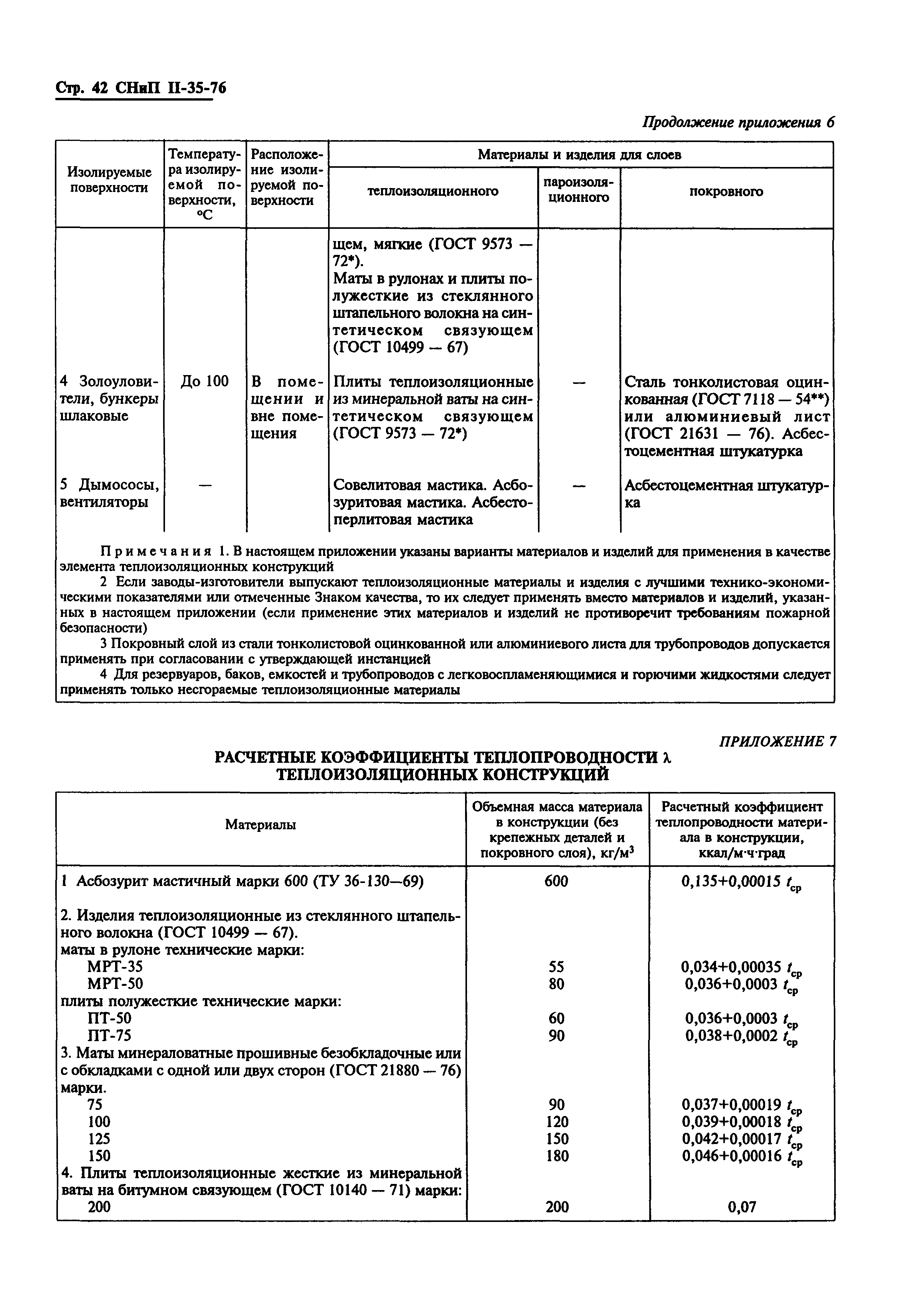 СНиП II-35-76*