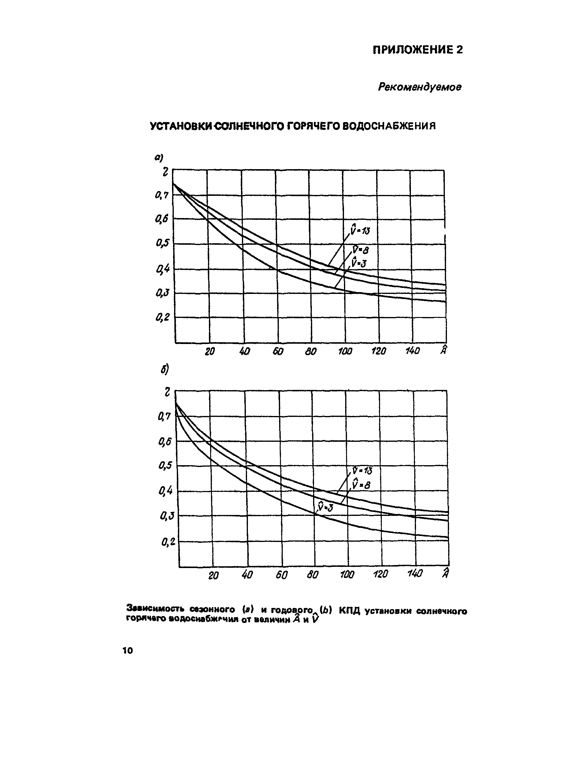 ВСН 52-86