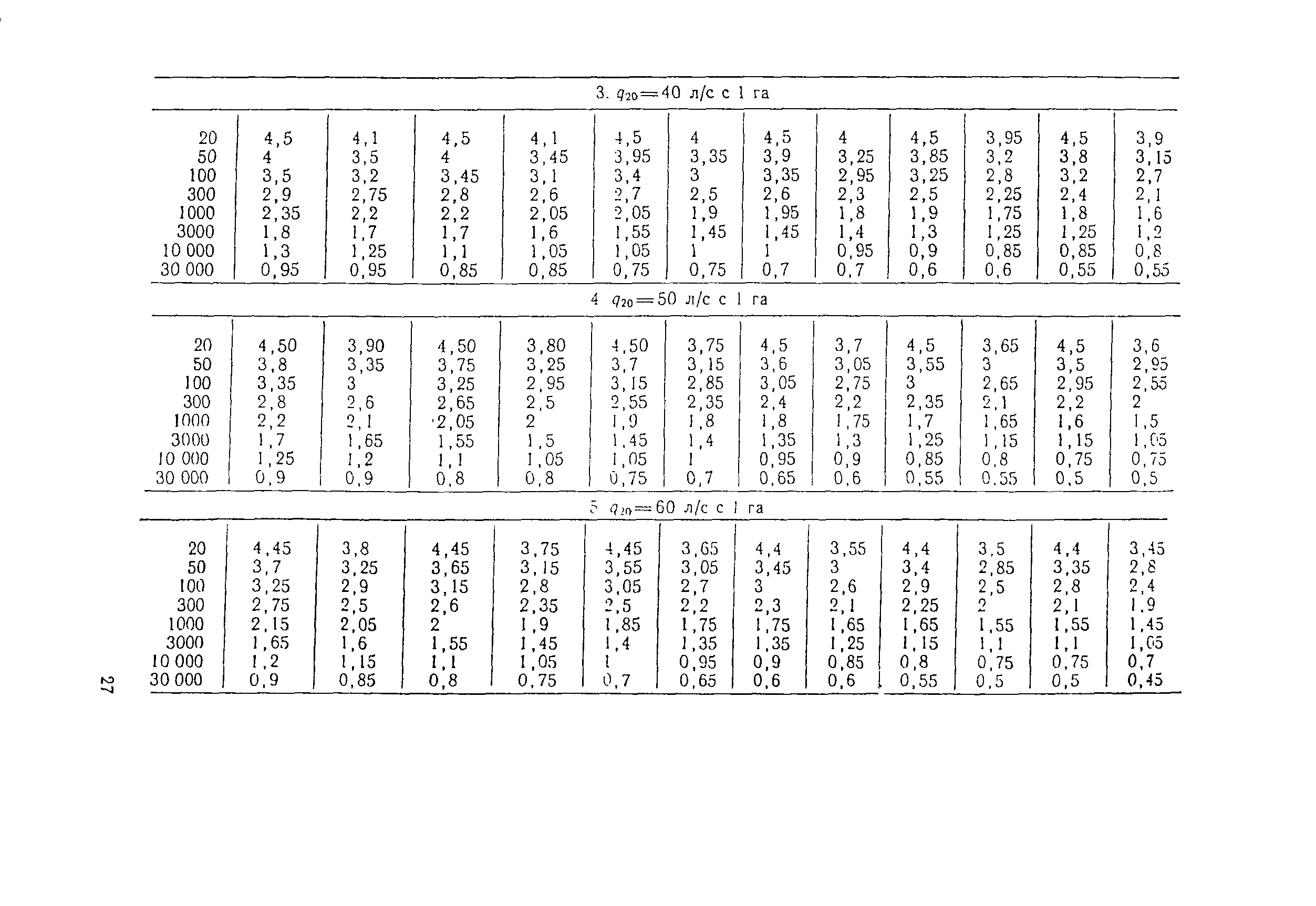 СН 496-77