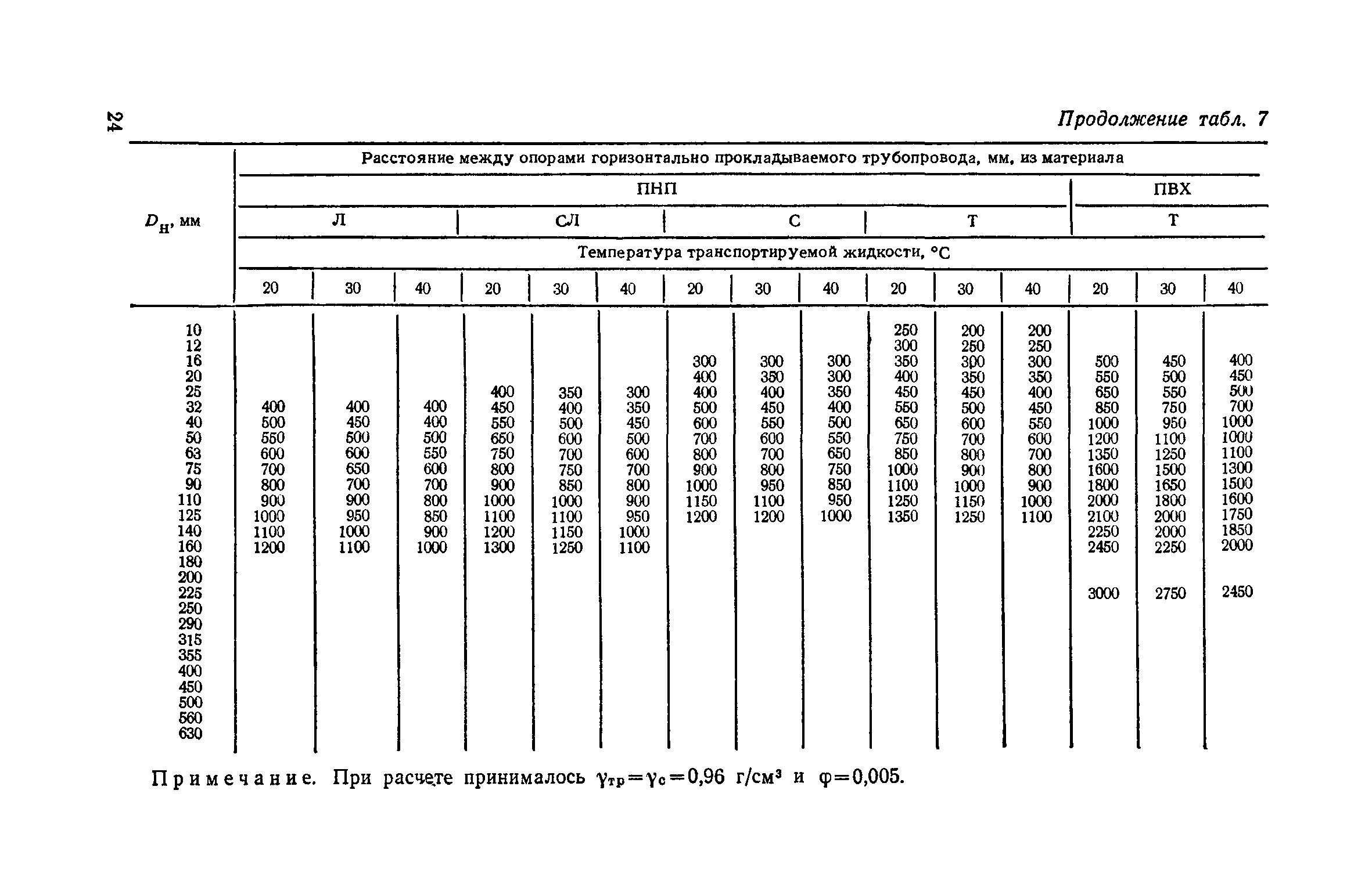 СН 478-80