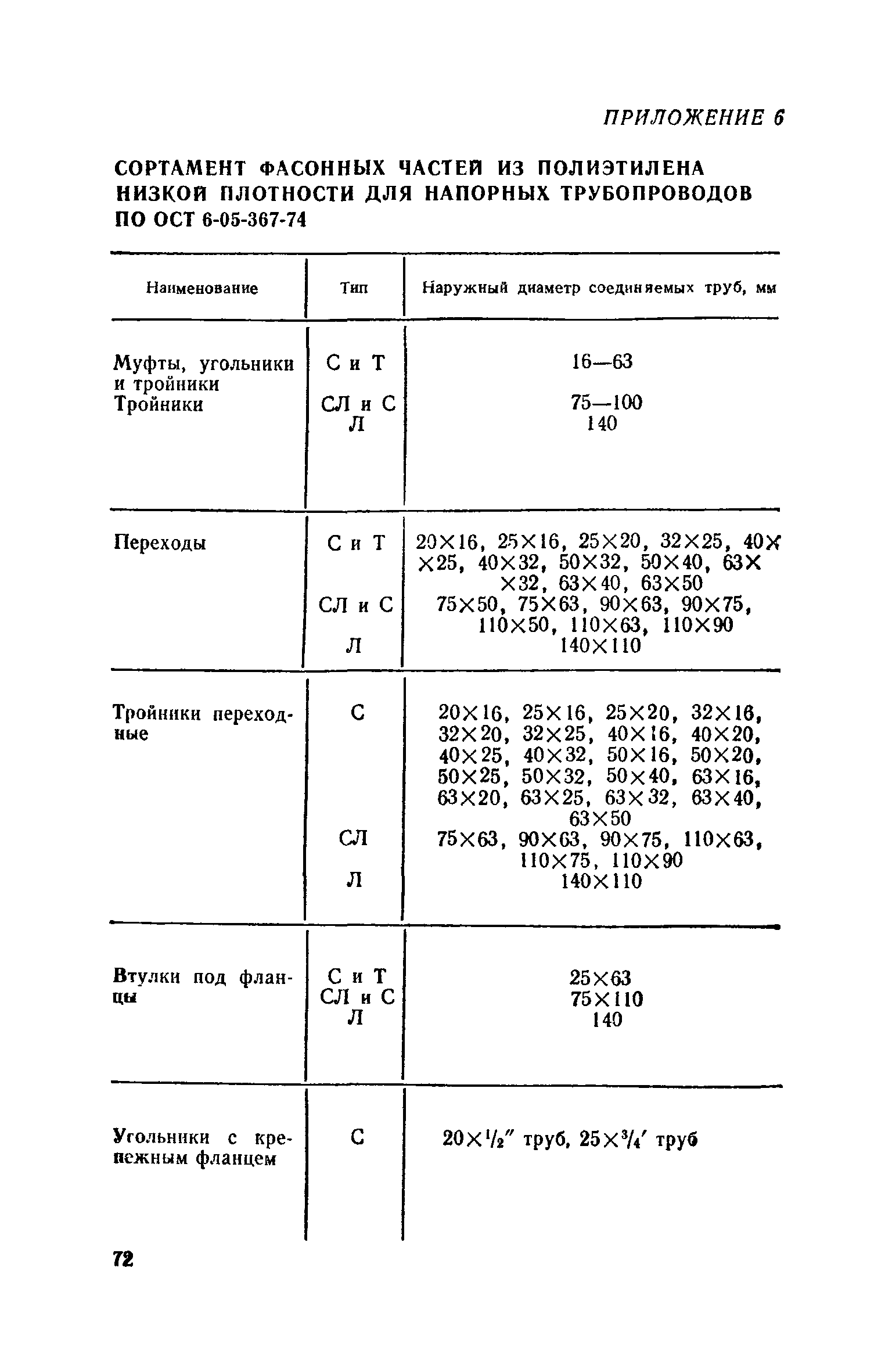 СН 478-80