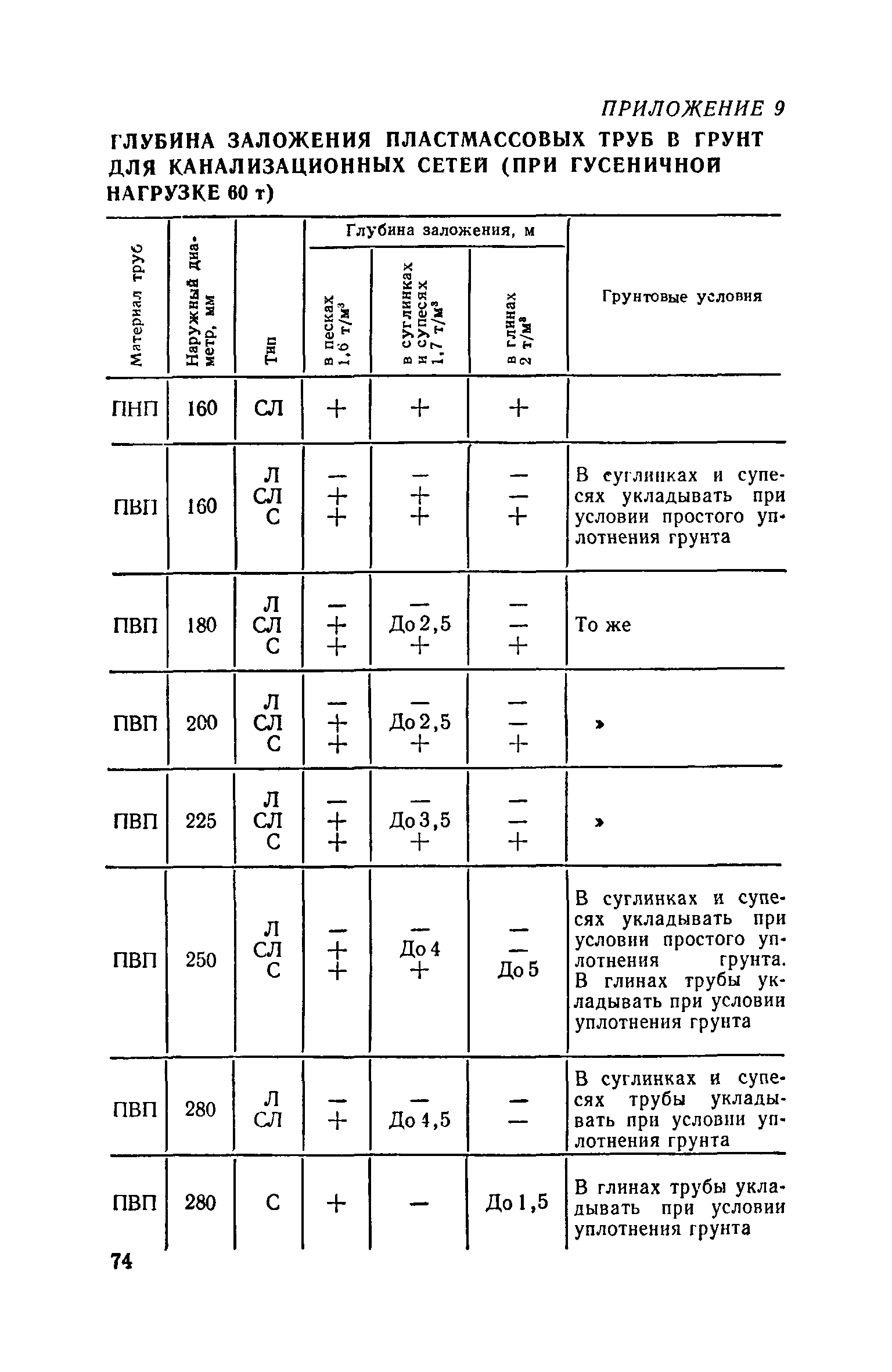 СН 478-80