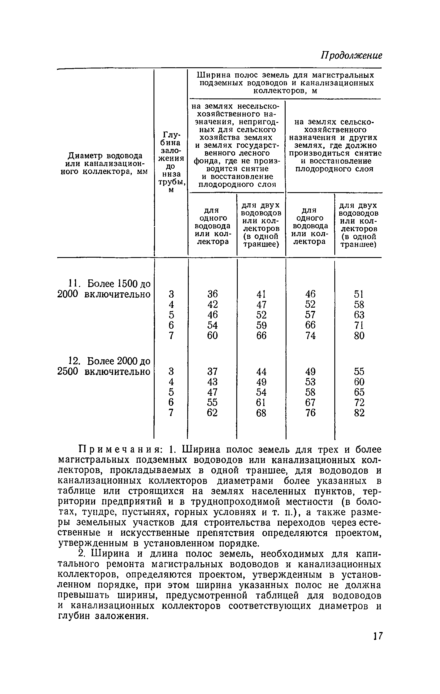 СН 456-73