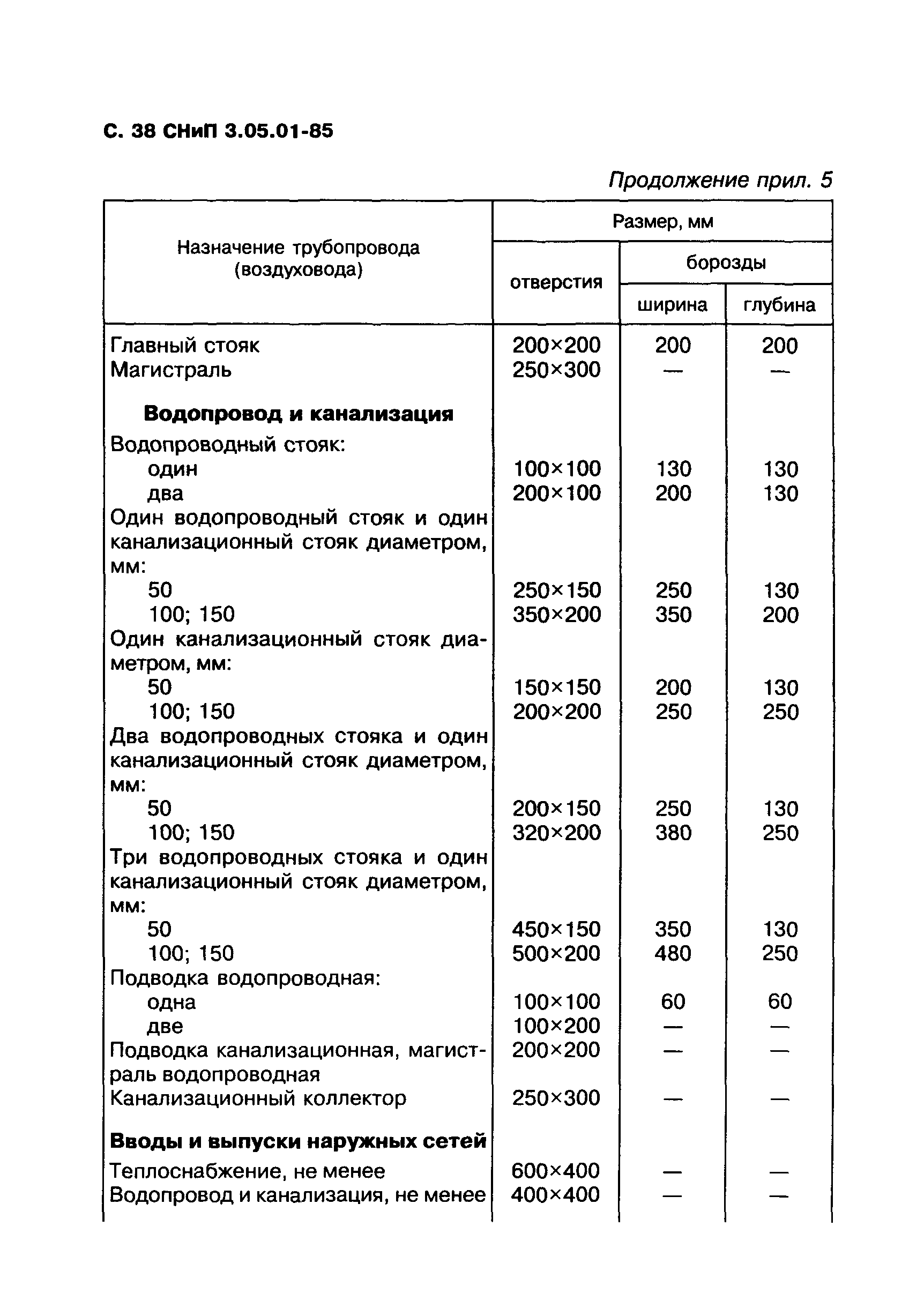 СНиП 3.05.01-85