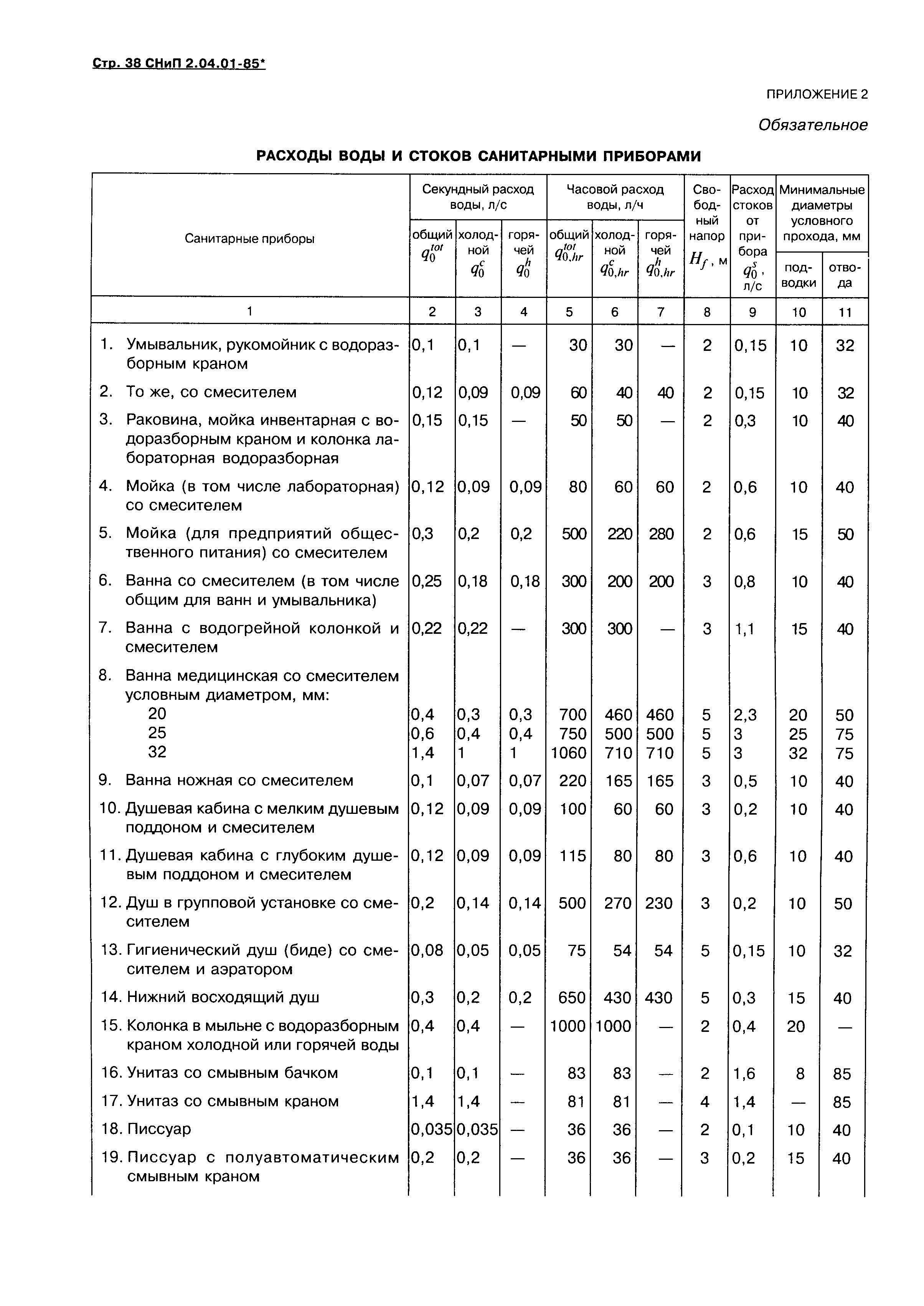 Скачать СНиП 2.04.01-85* Внутренний Водопровод И Канализация Зданий