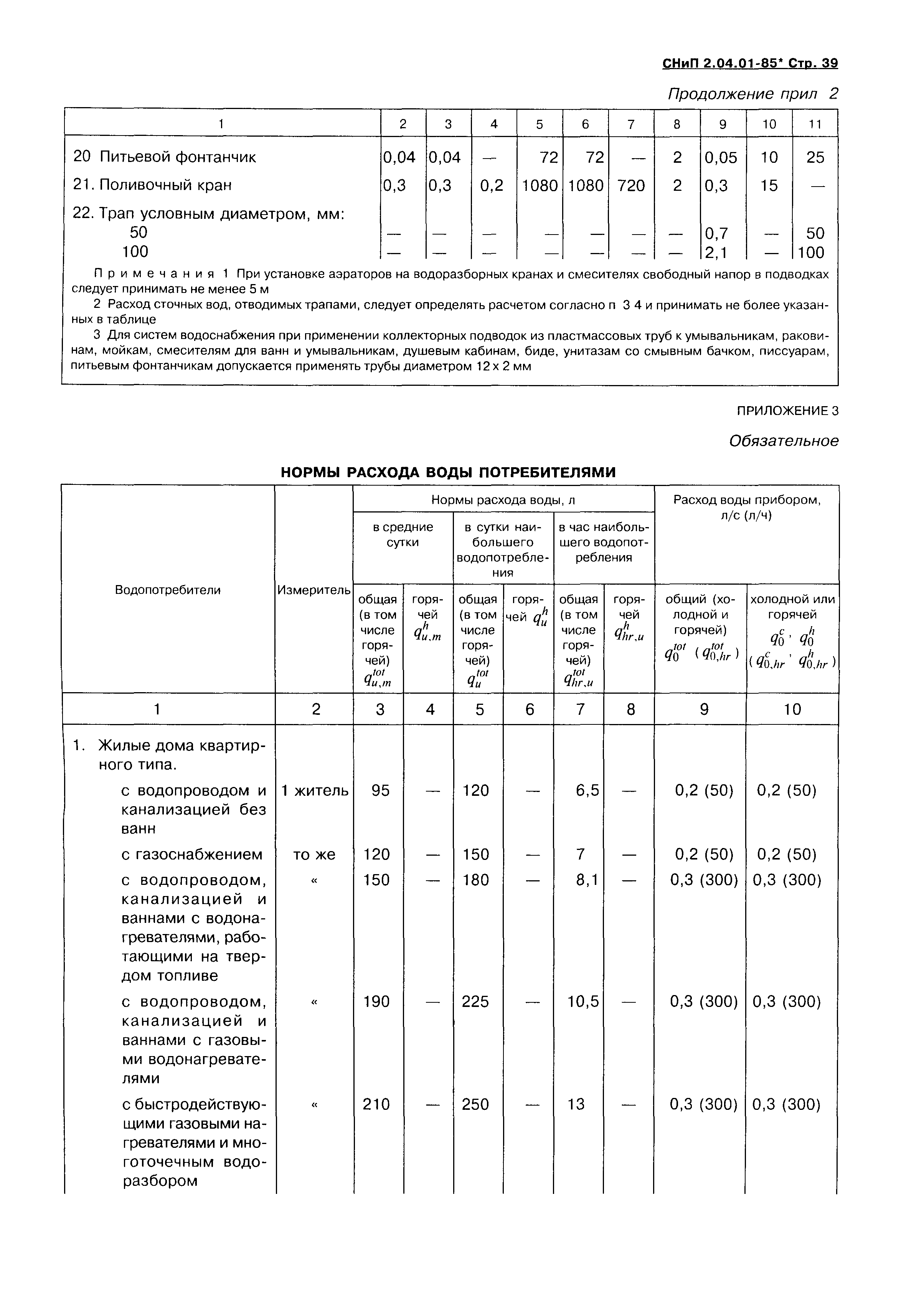 Скачать СНиП 2.04.01-85* Внутренний водопровод и канализация зданий