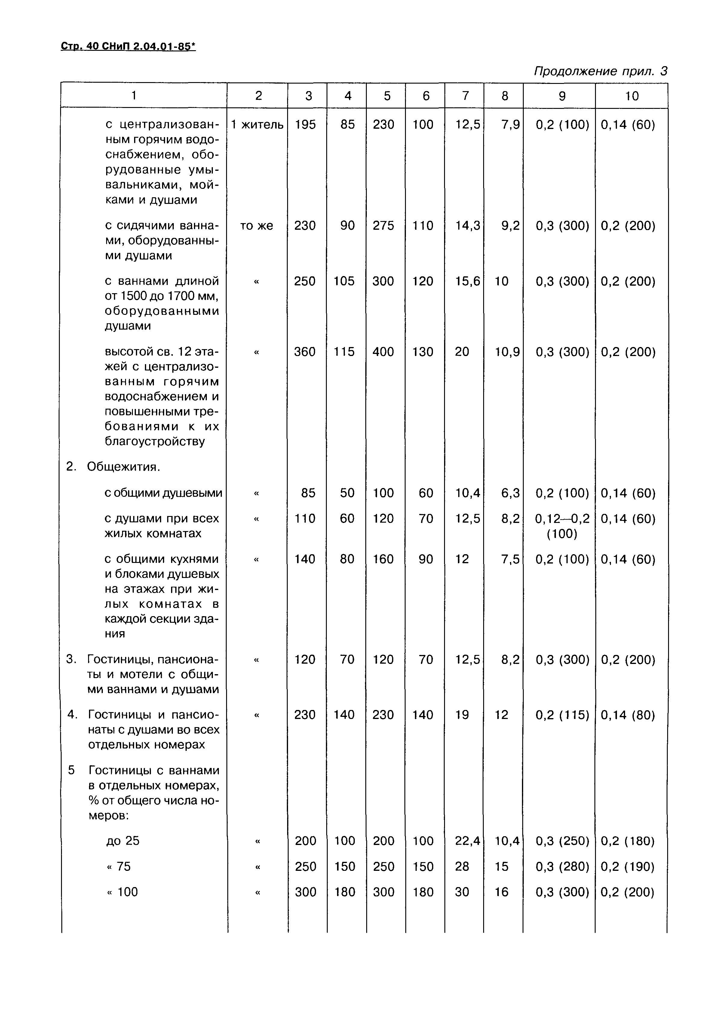 Скачать СНиП 2.04.01-85* Внутренний водопровод и канализация зданий