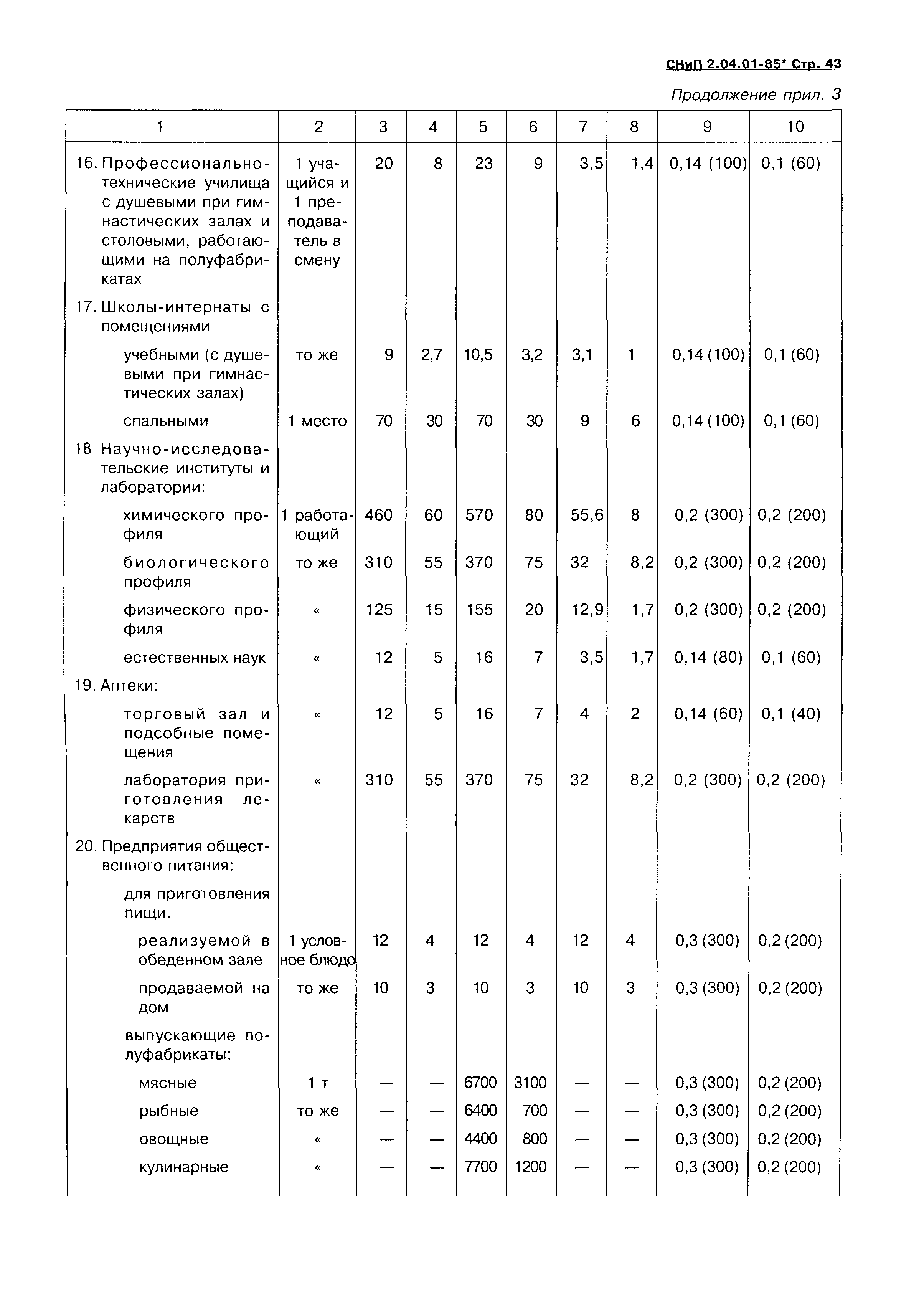 СНиП 2.04.01-85*