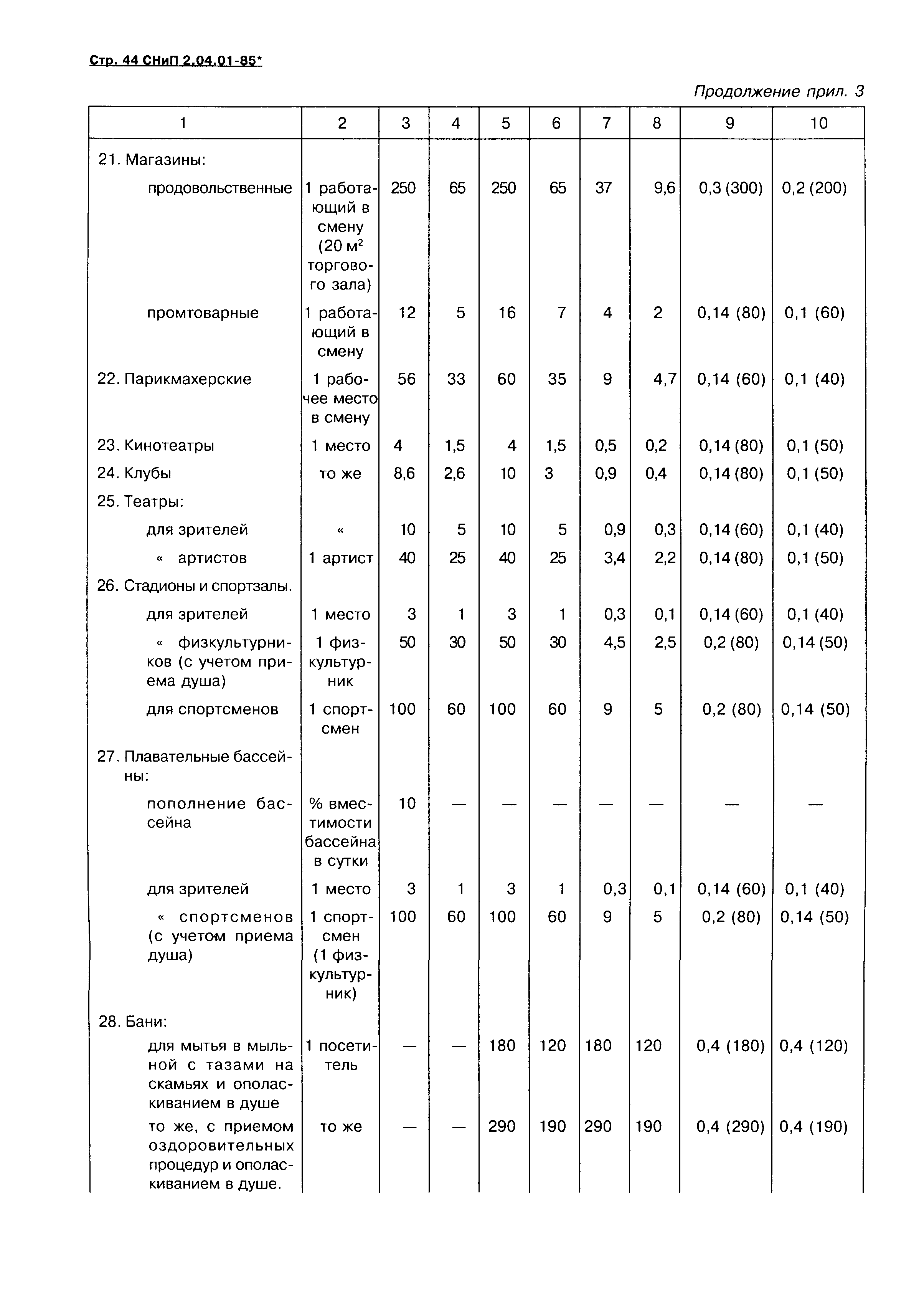 Скачать СНиП 2.04.01-85* Внутренний Водопровод И Канализация Зданий