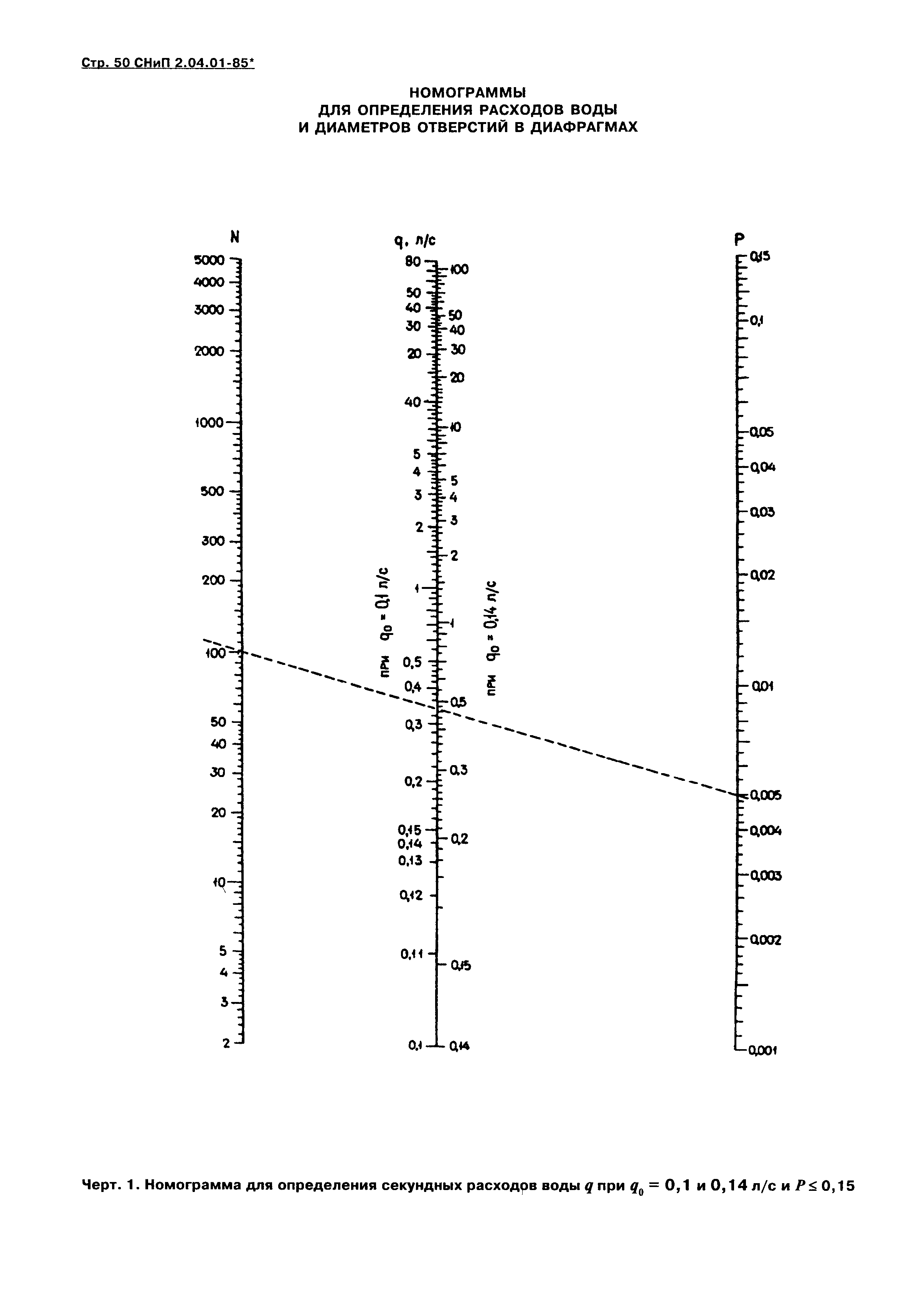 снип 2 04 1 85