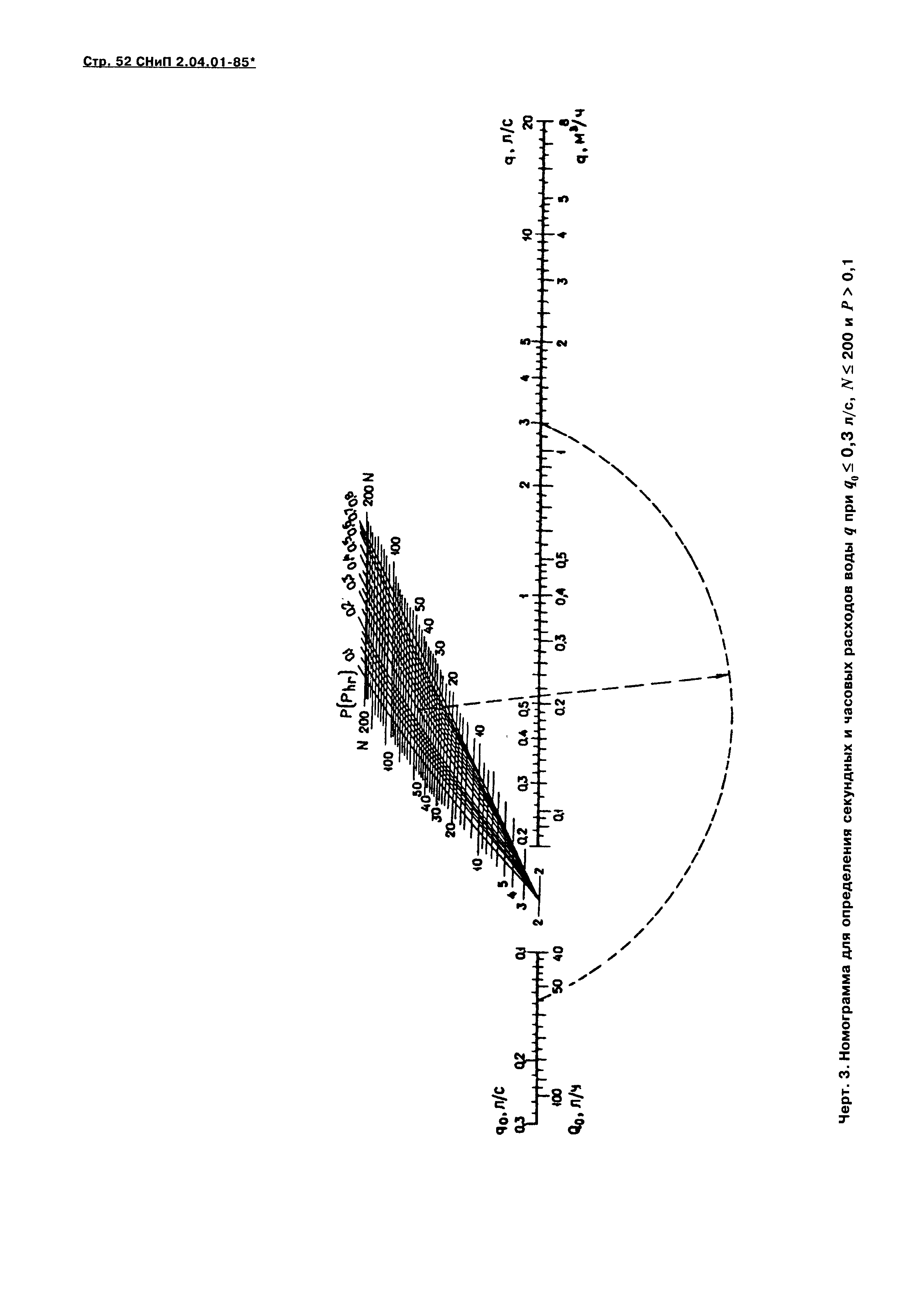 СНиП 2.04.01-85*