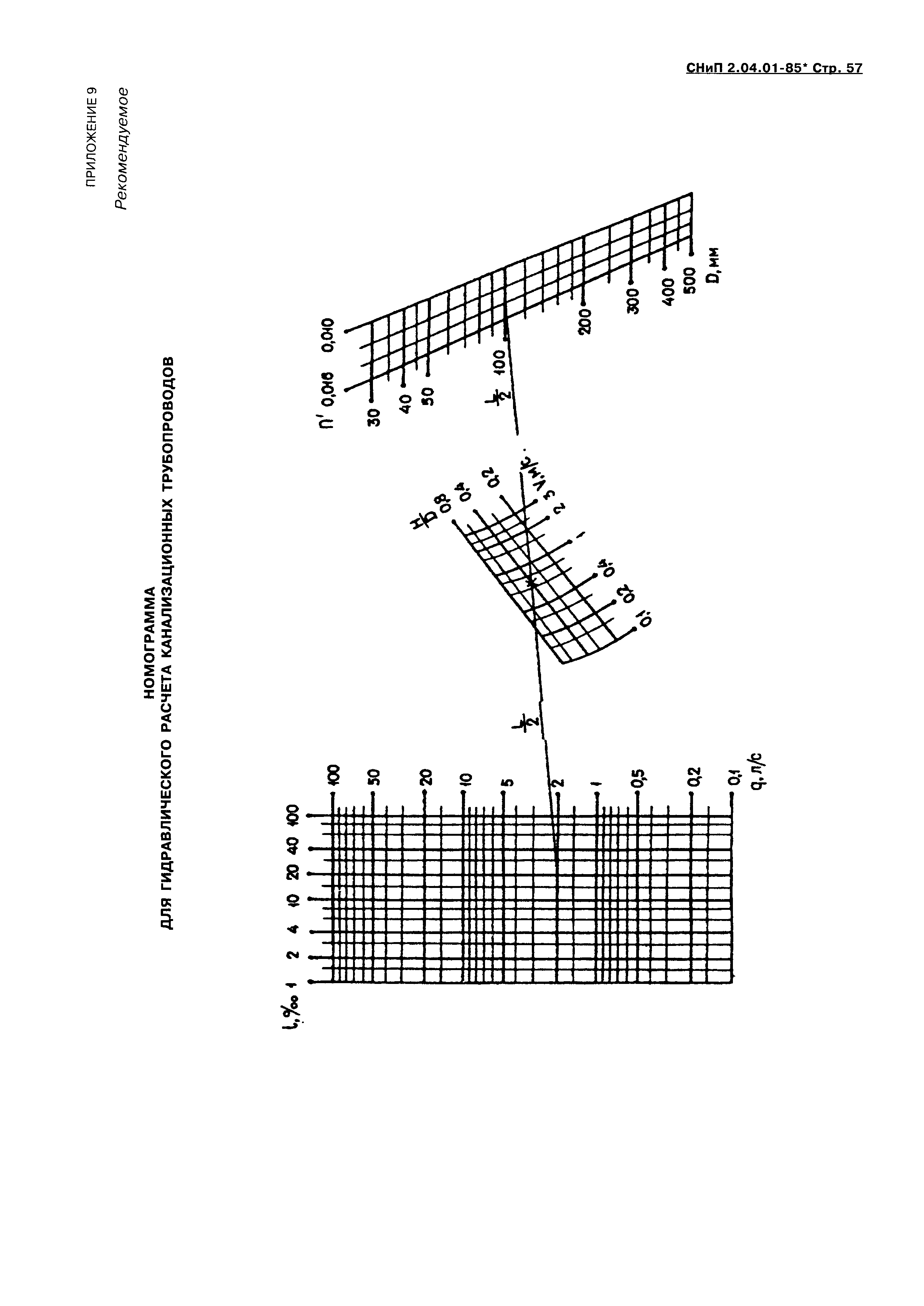 снип 2 04 0185