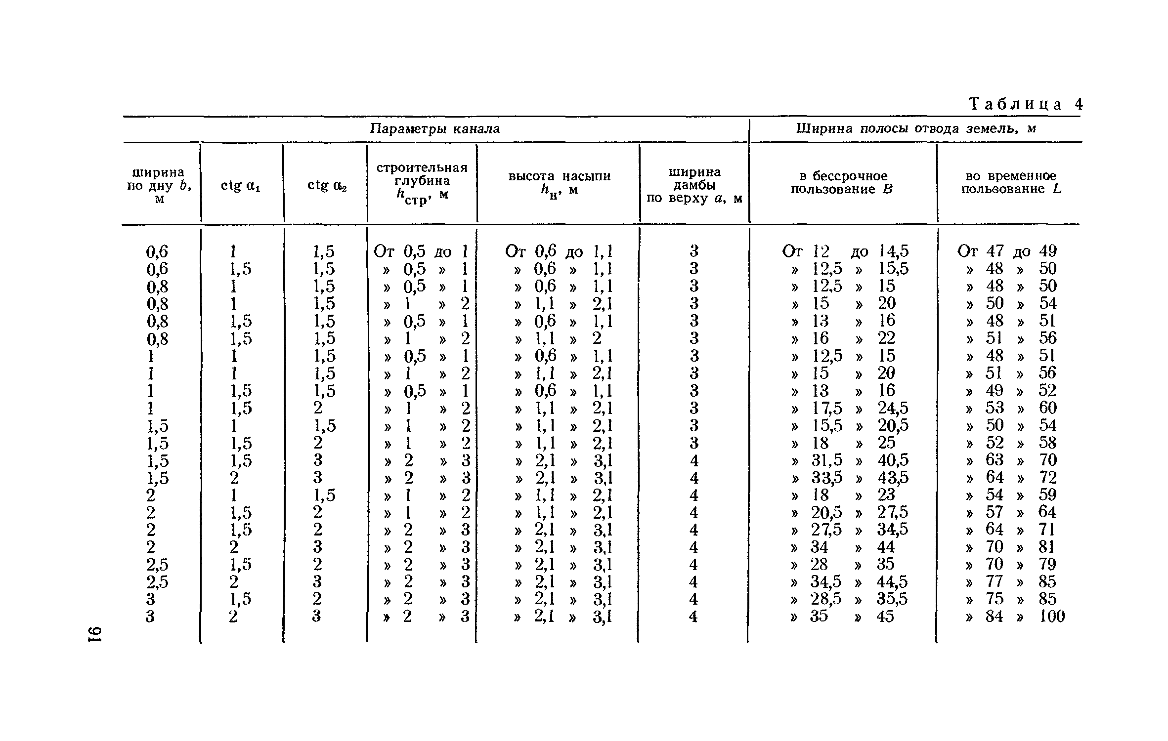 СН 474-75