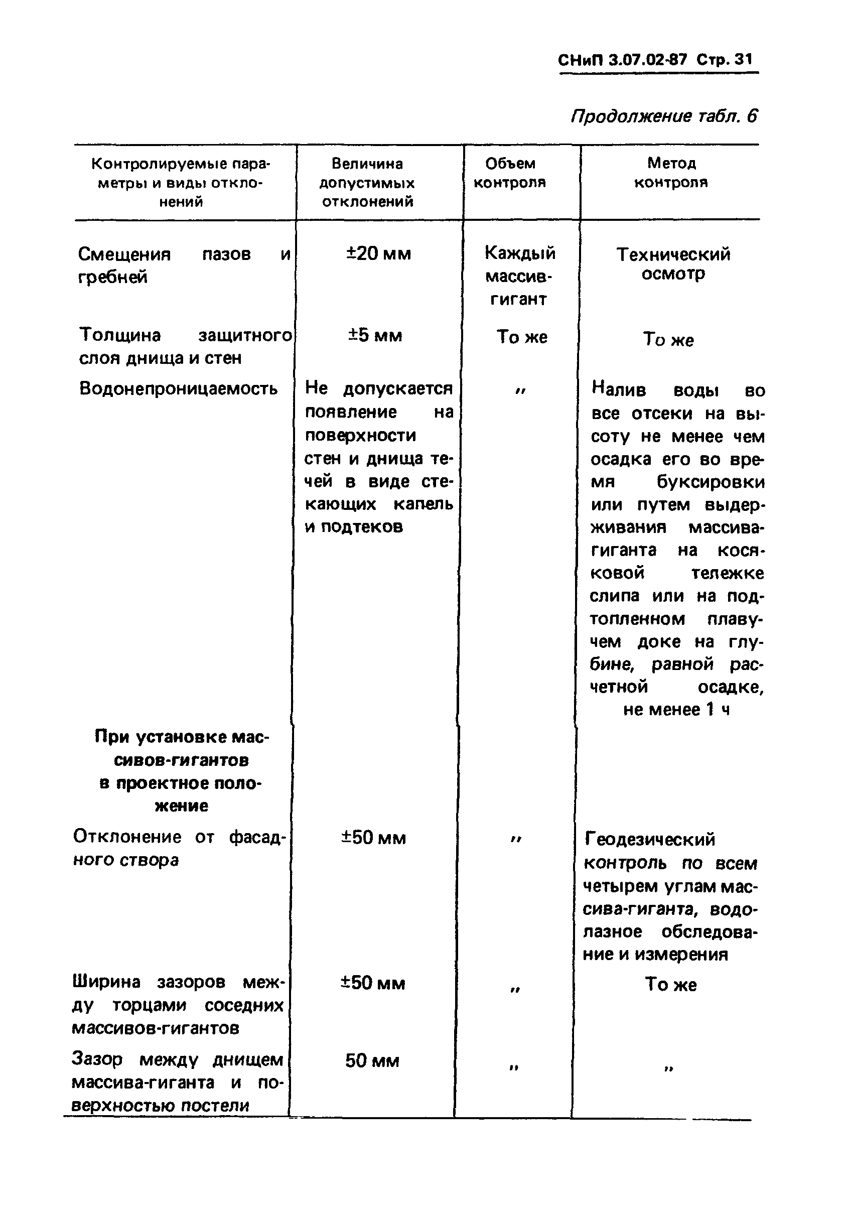 СНиП 3.07.02-87