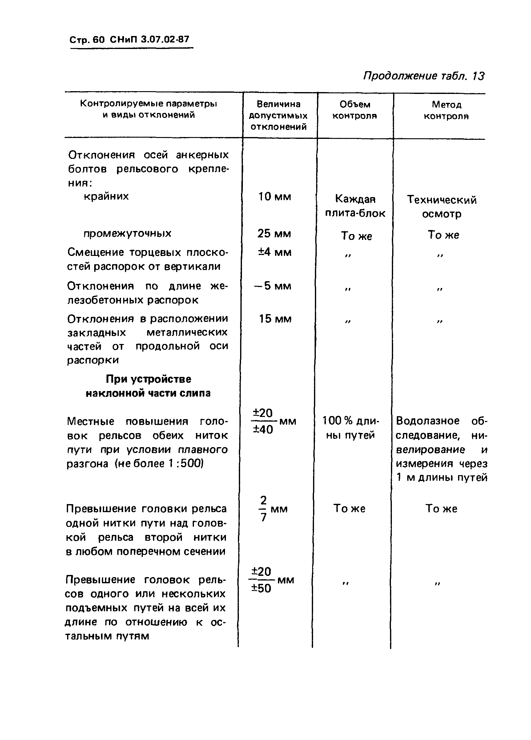 СНиП 3.07.02-87