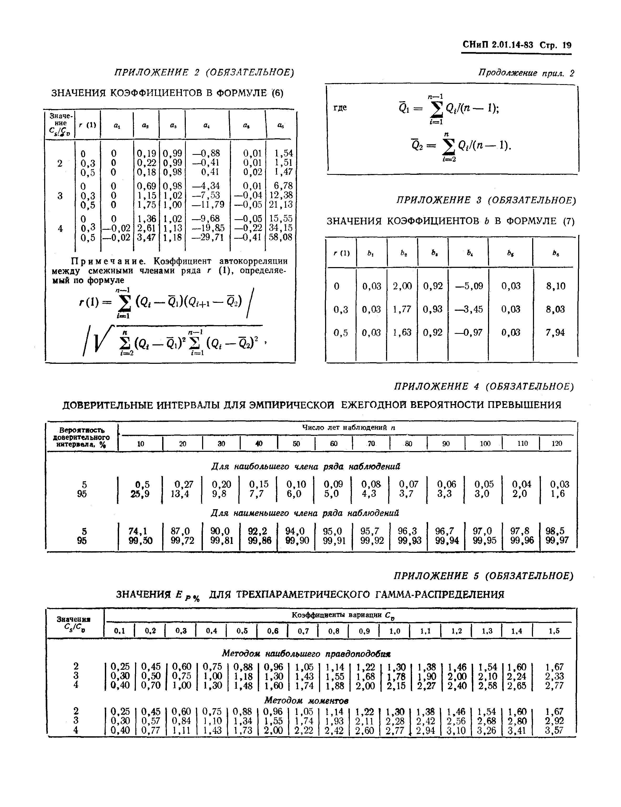 СНиП 2.01.14-83