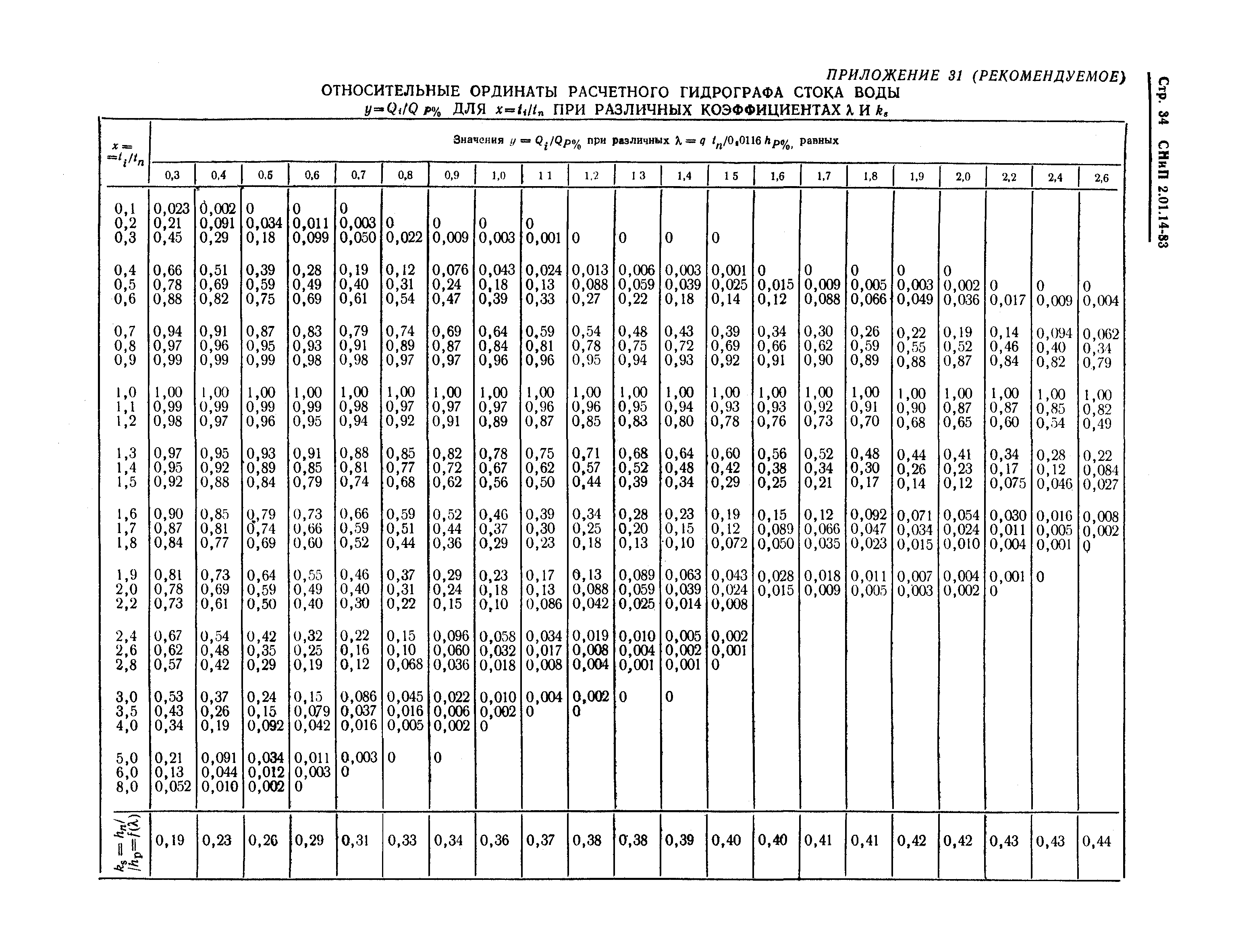 СНиП 2.01.14-83