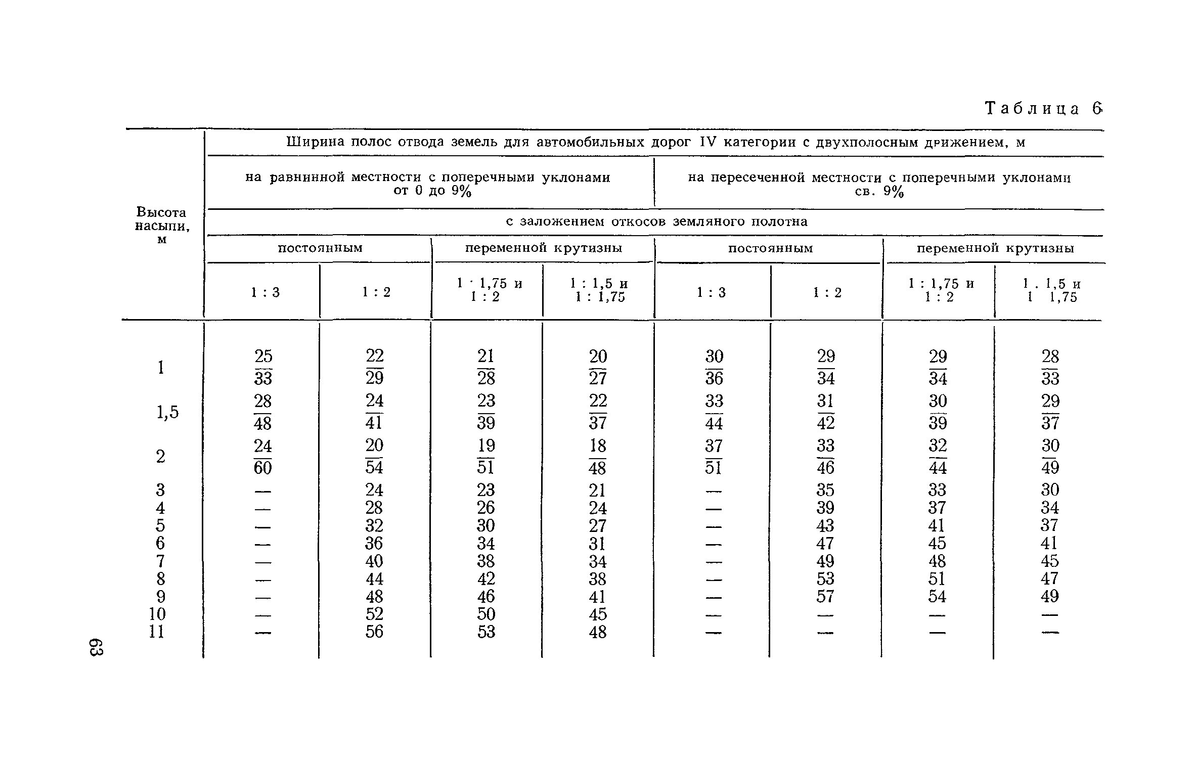 Охранная зона жд путей. Ширина полосы отвода дорог 4 категории.