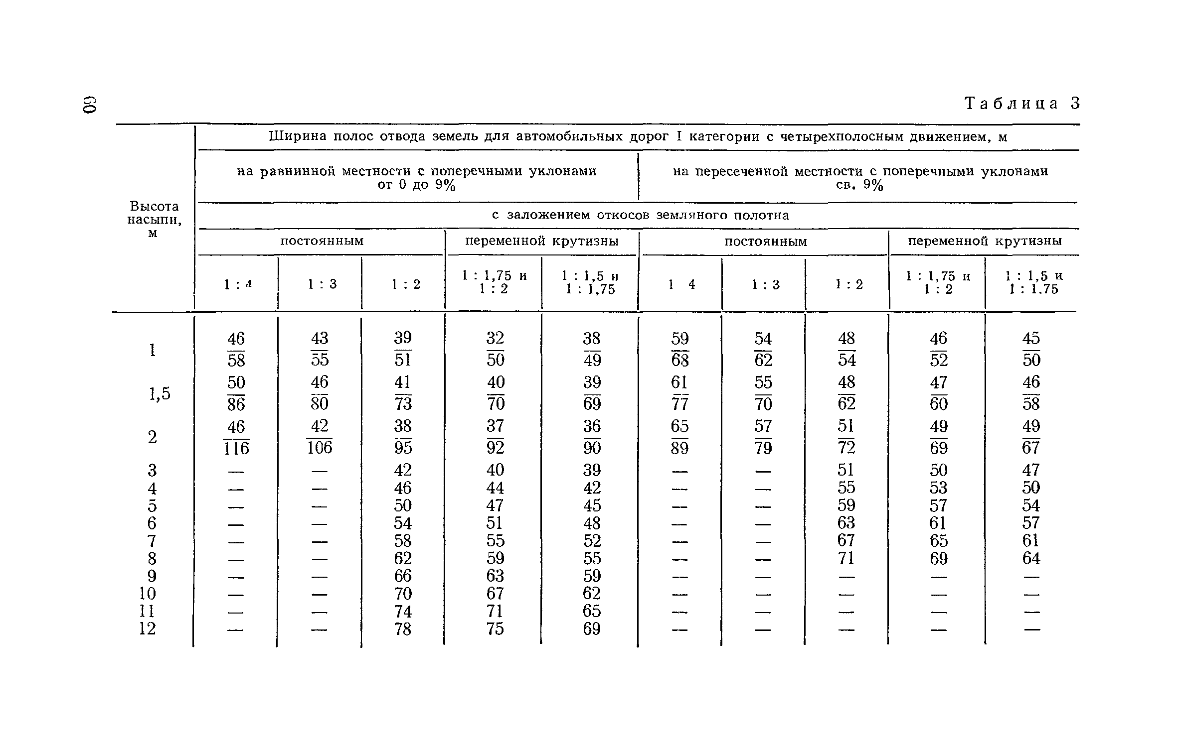 СН 467-74