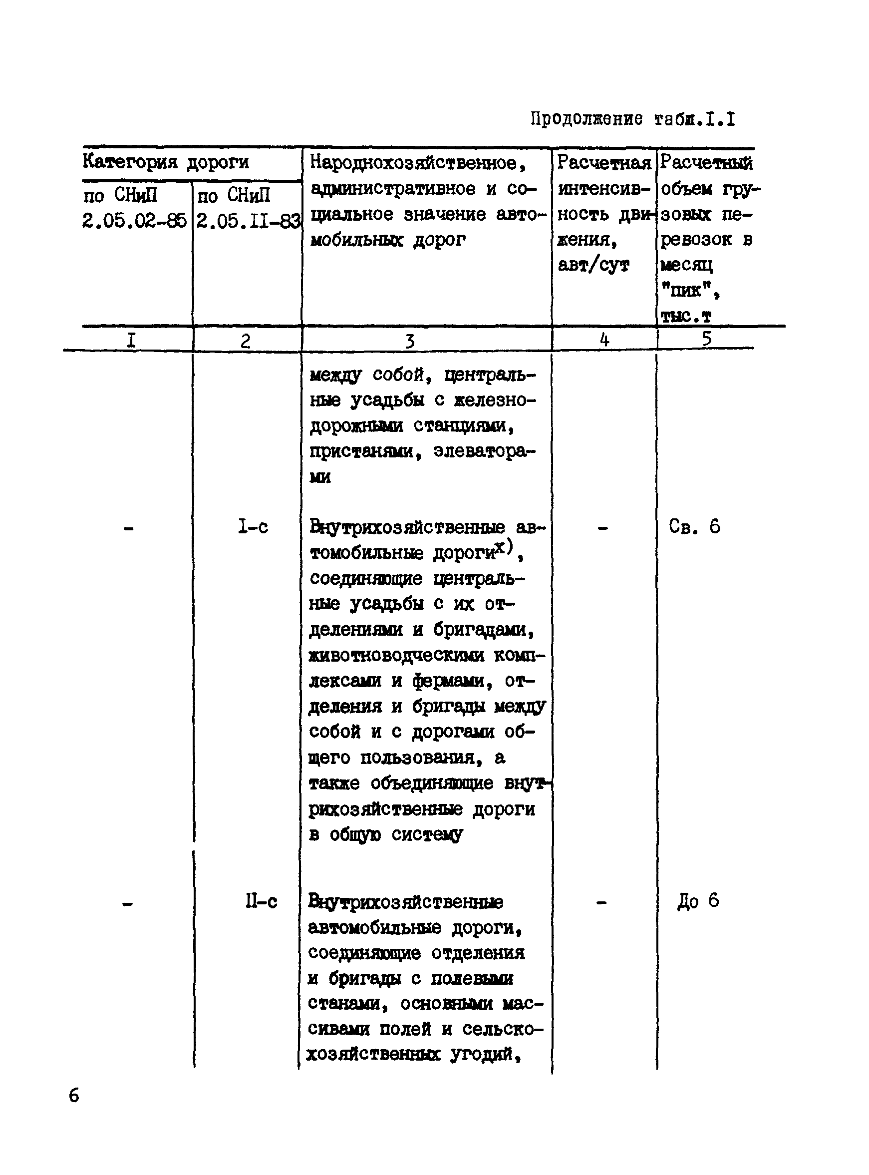 РСН 88