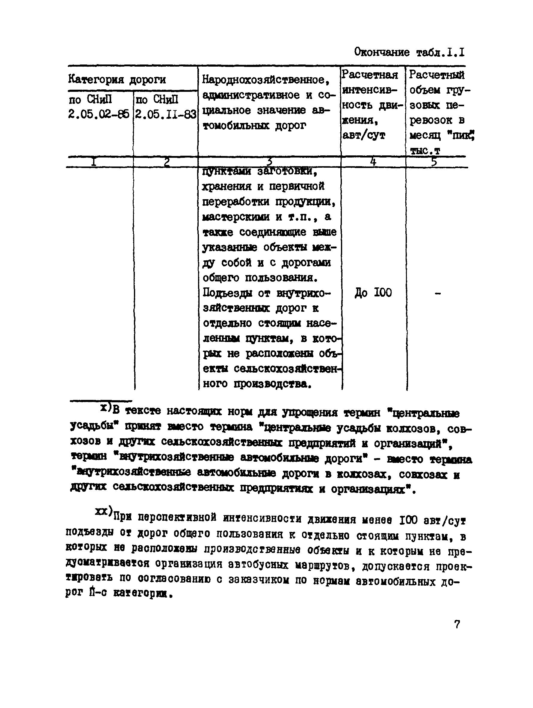 РСН 88