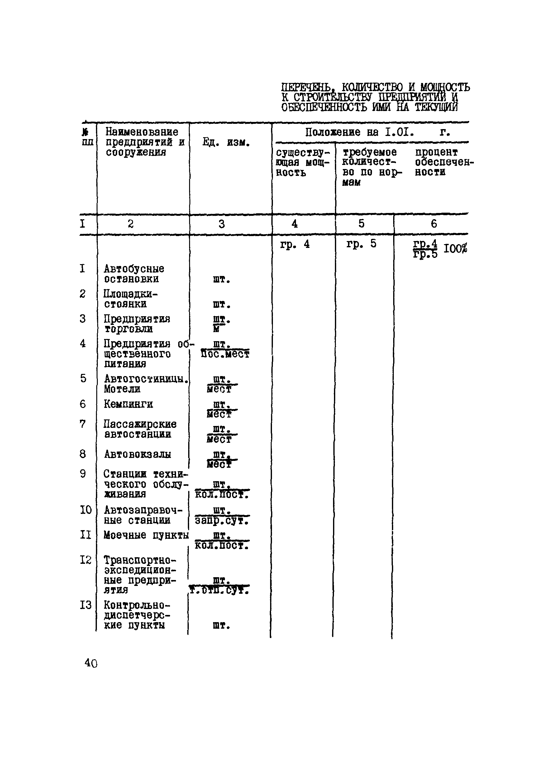 РСН 62-86