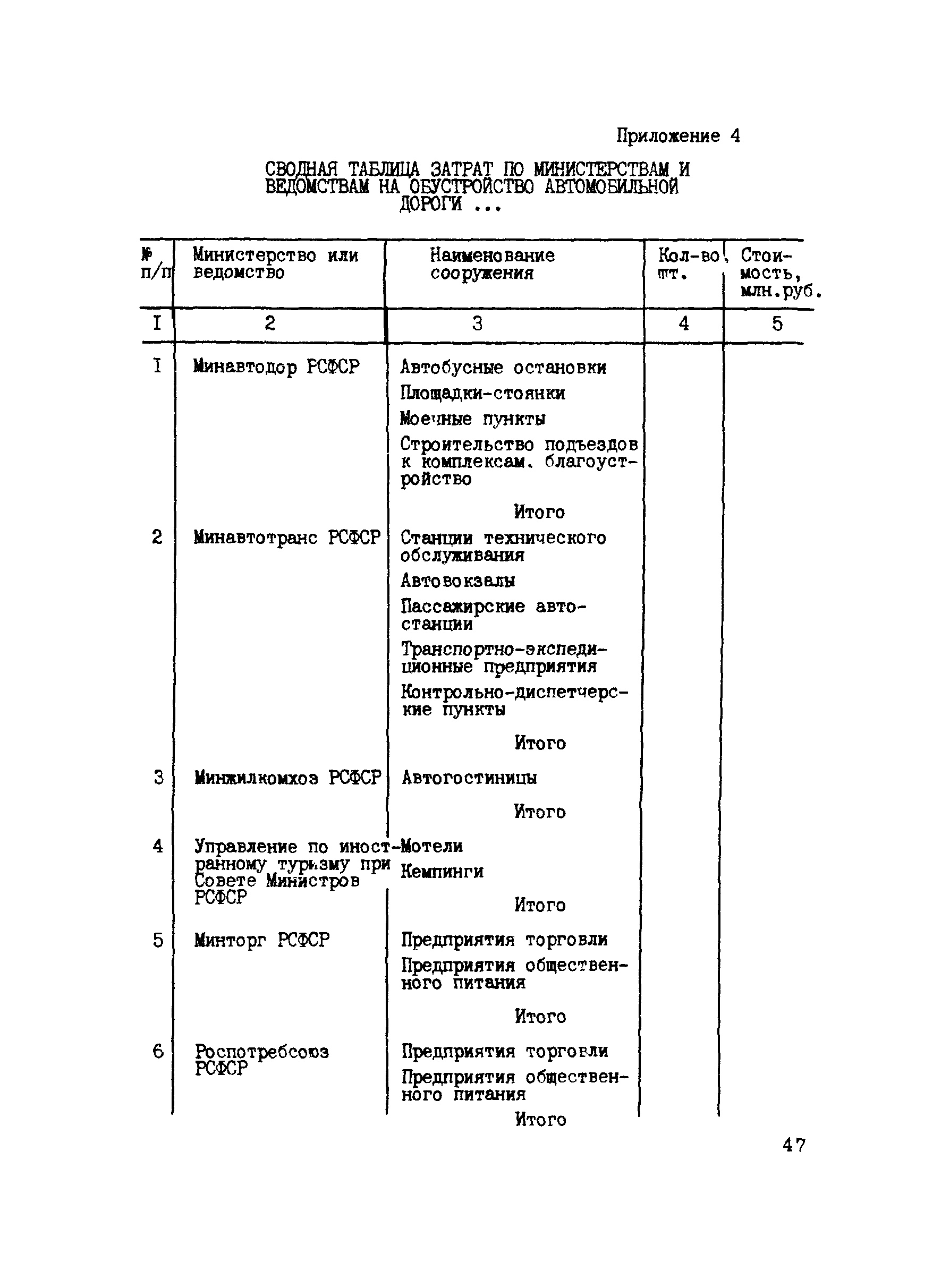 РСН 62-86