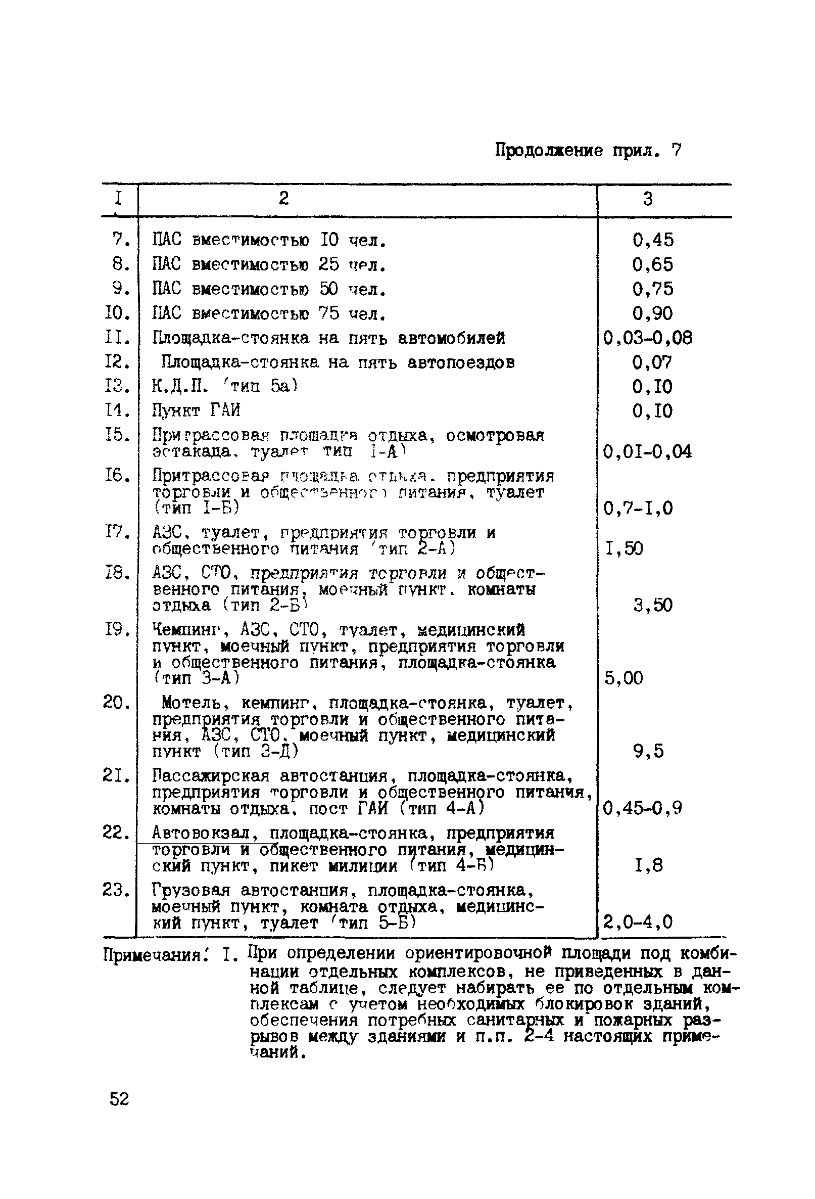 РСН 62-86