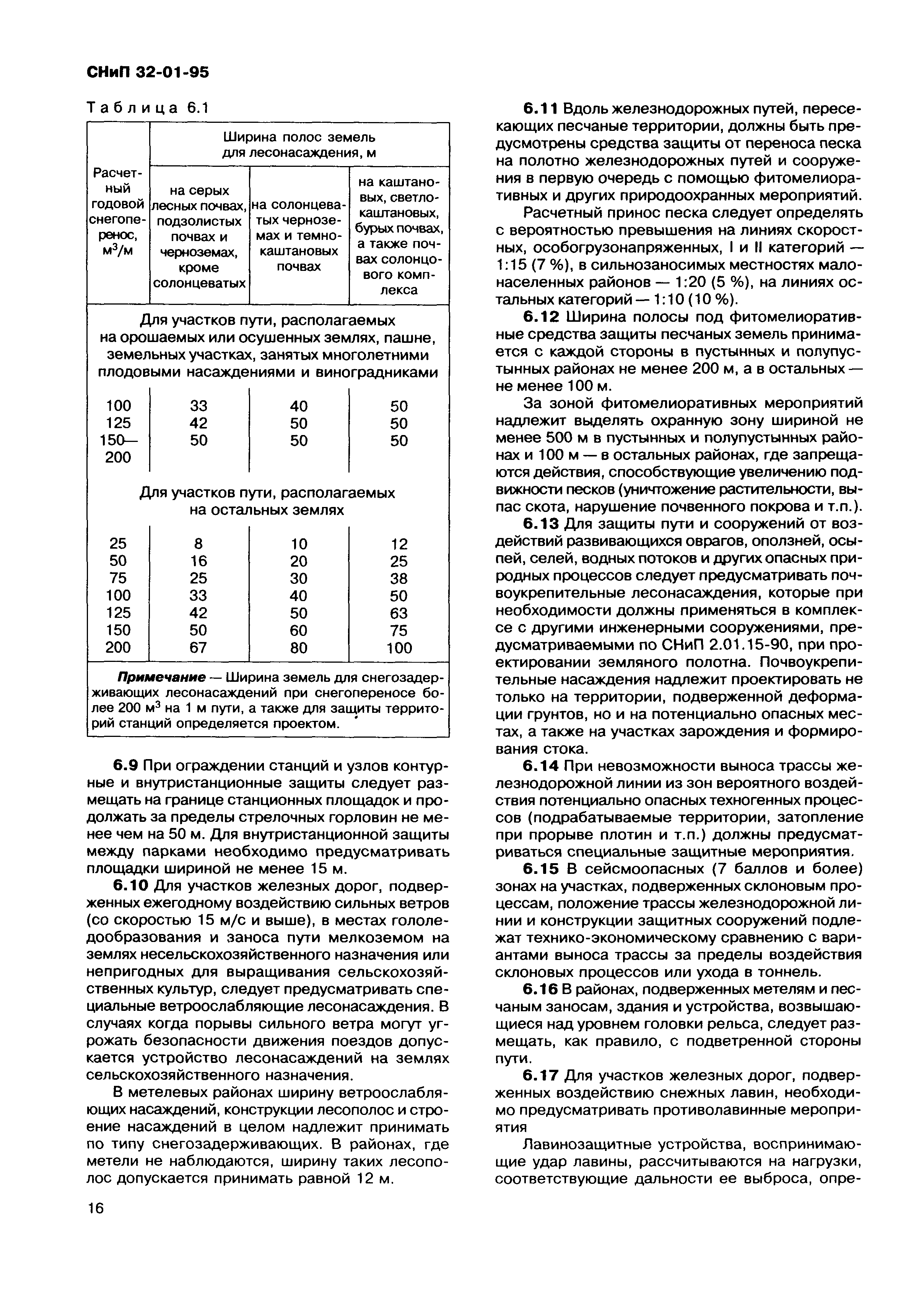 Сп колея 1520. СНИП 32-01-95 железные дороги колеи 1520 мм Актуализированная редакция. Особогрузонапряженные ЖД. СП 122.13330.2023 СНИП 32-04-97 тоннели железнодорожные и автодорожные.