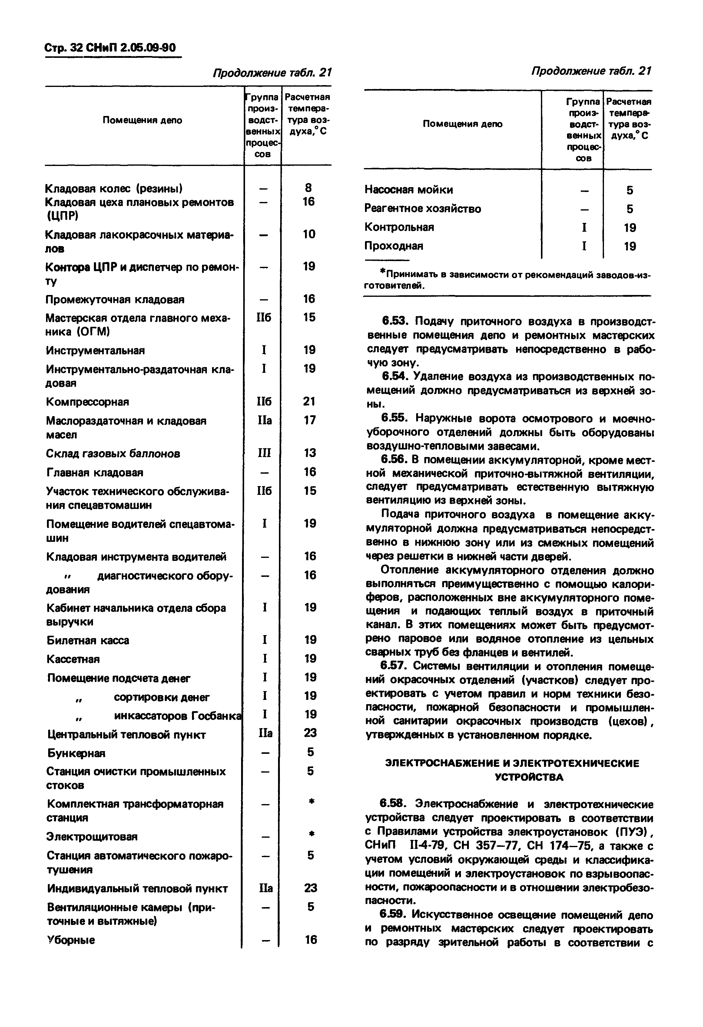 СНиП 2.05.09-90