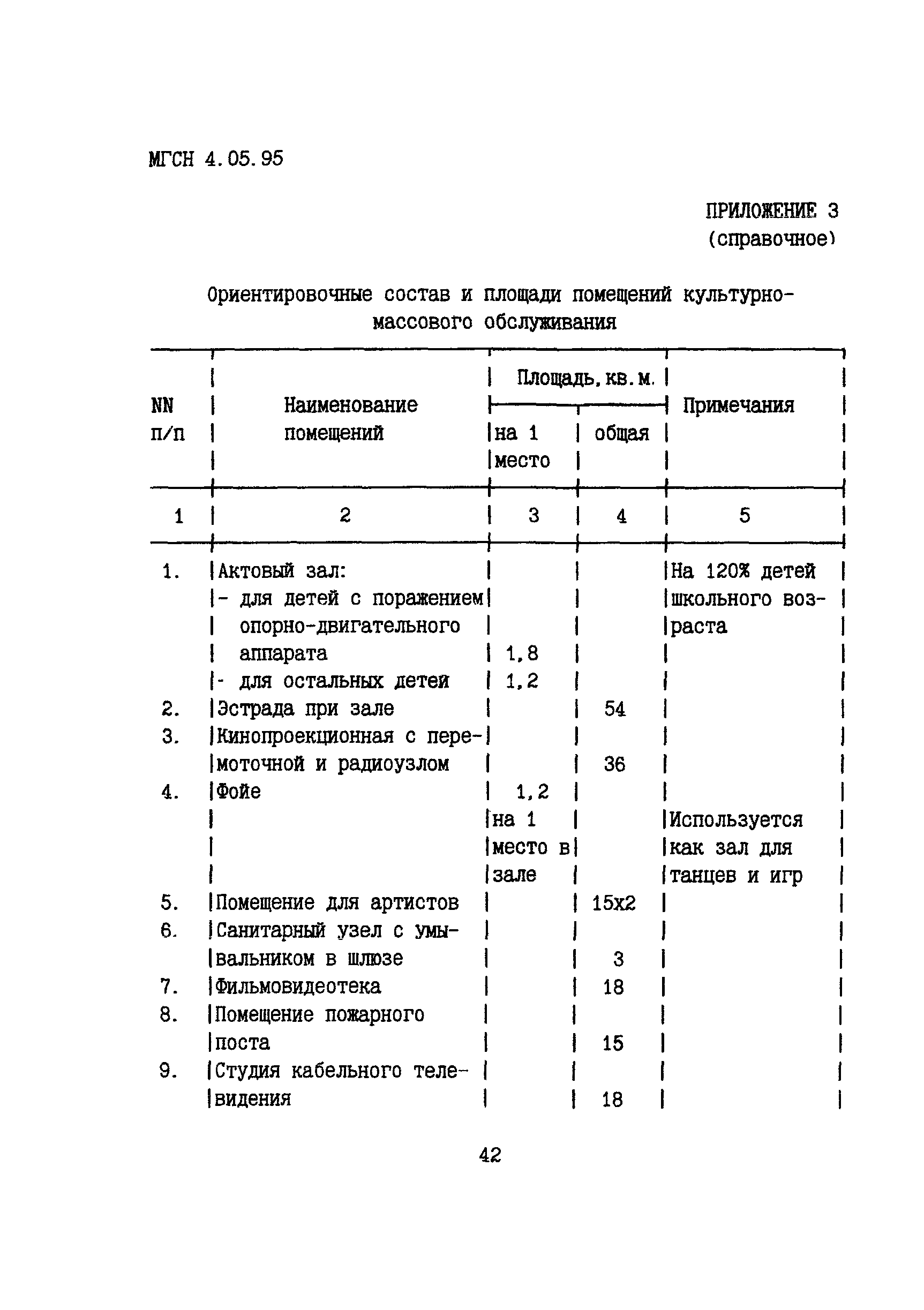 ТСН 31-305-96