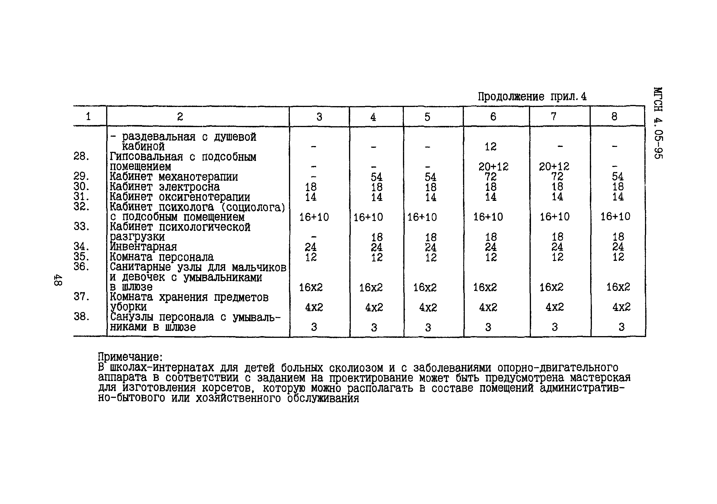 ТСН 31-305-96