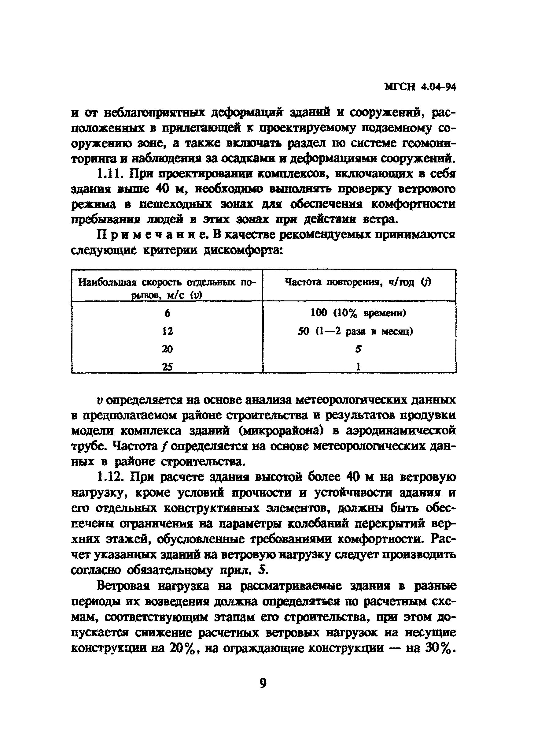 ТСН 31-304-95