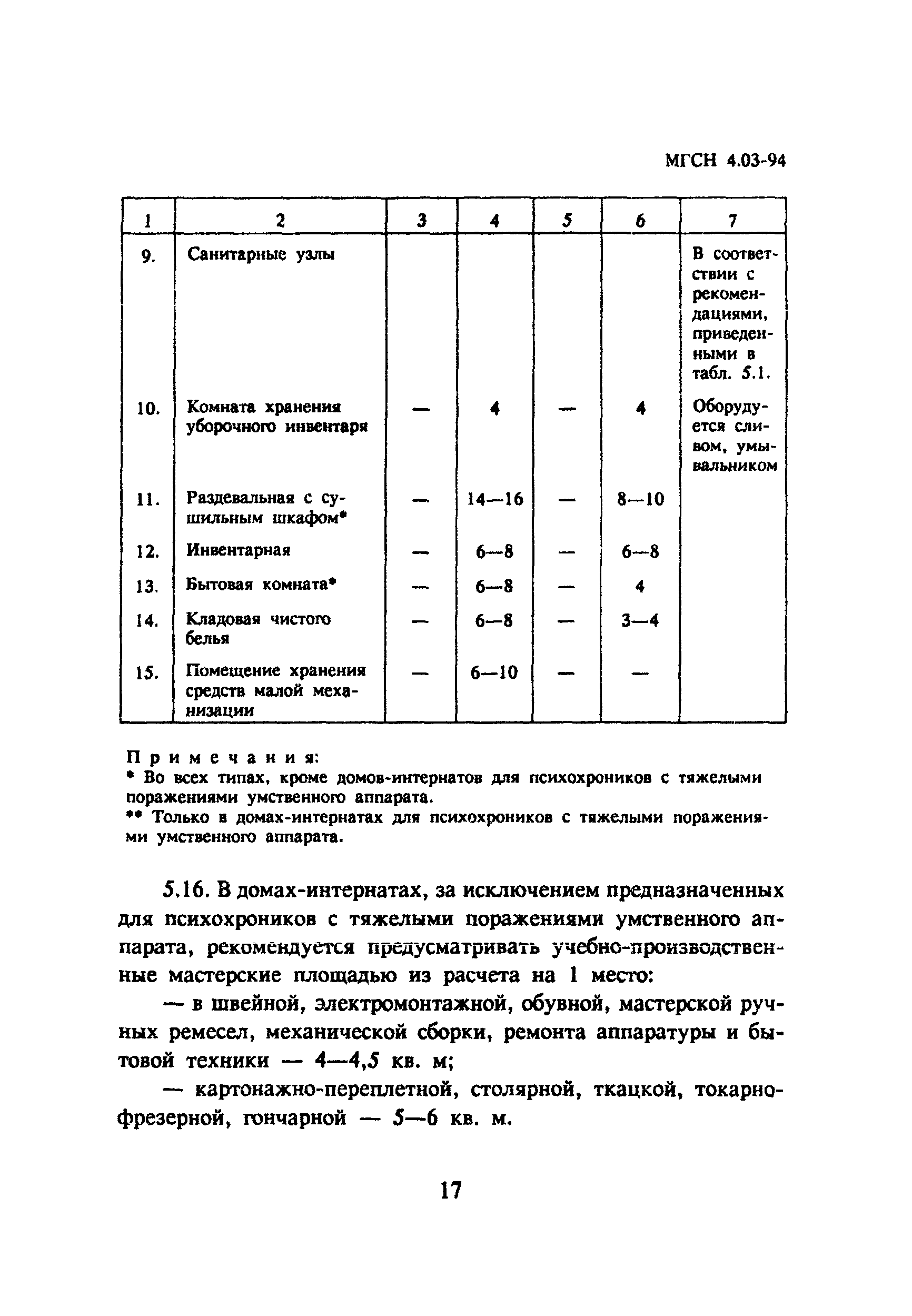 ТСН 31-303-95