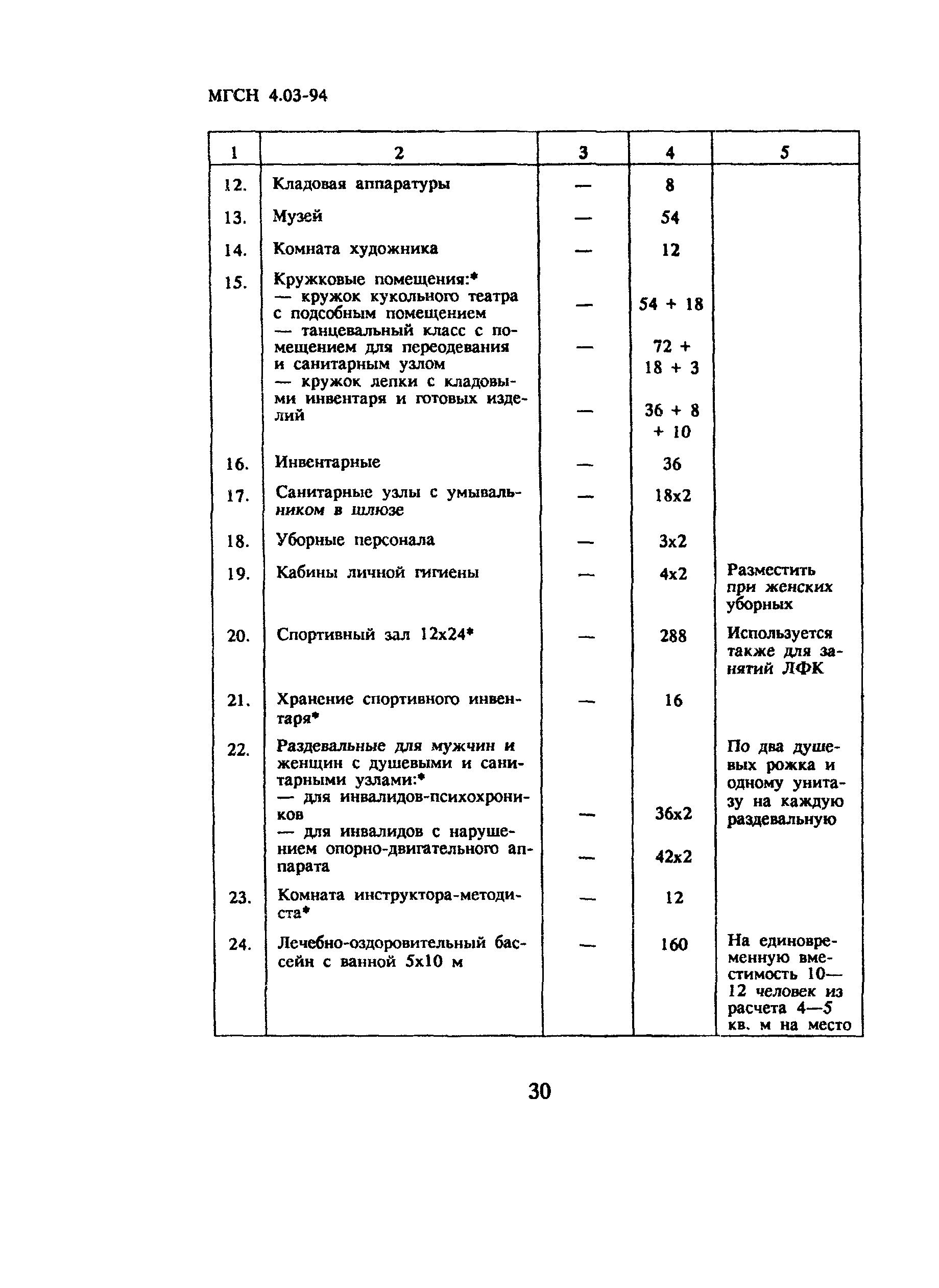 ТСН 31-303-95