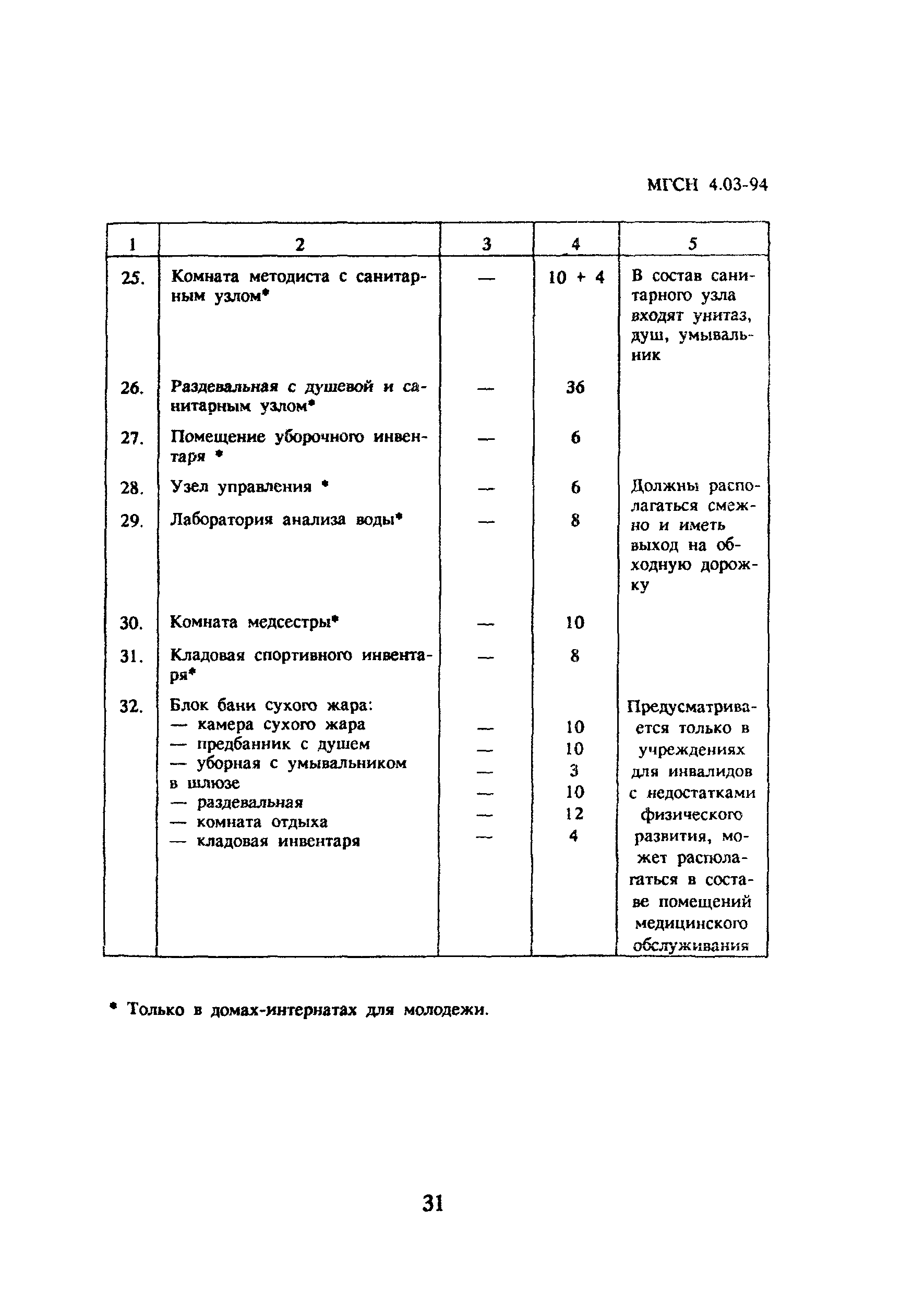 ТСН 31-303-95